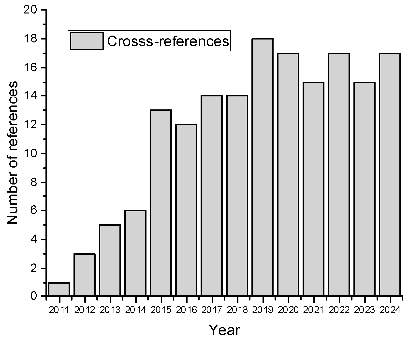 Preprints 114290 g001