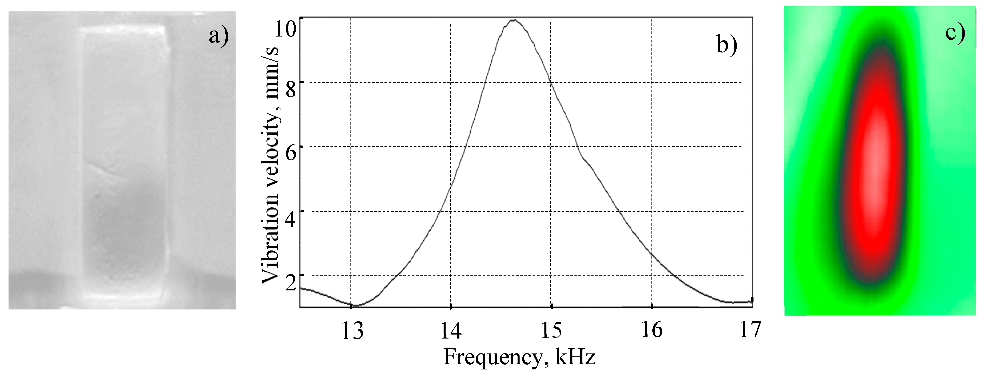 Preprints 114290 g005