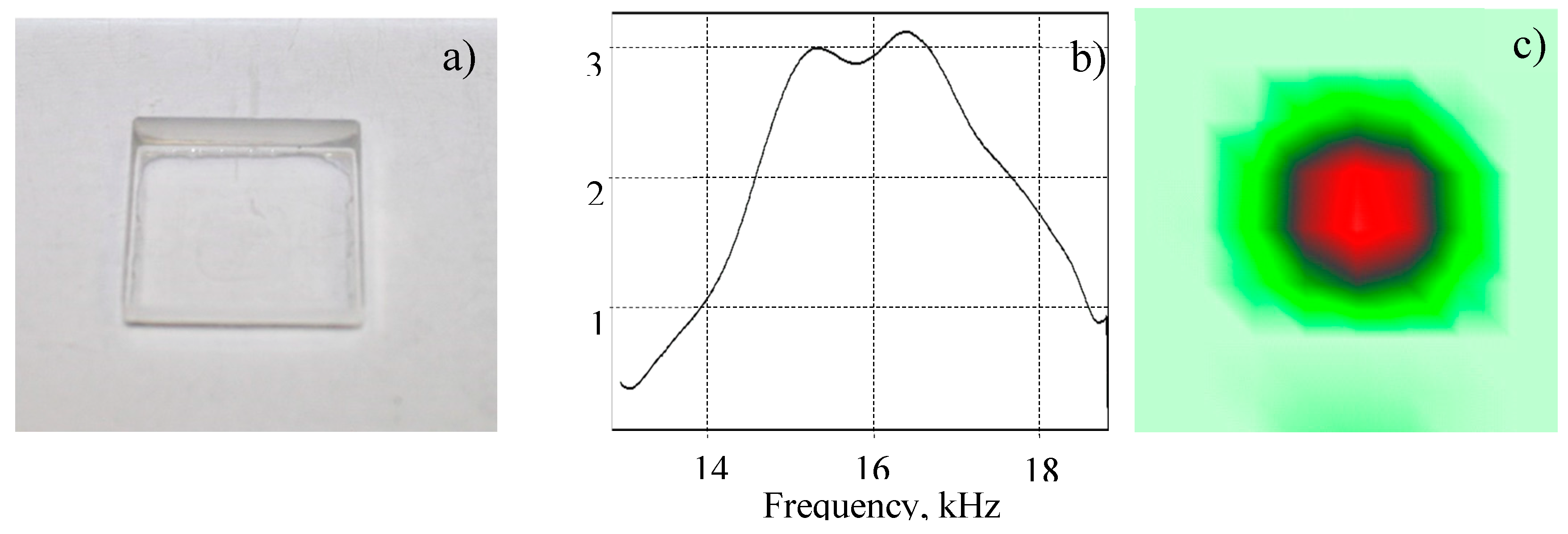 Preprints 114290 g006