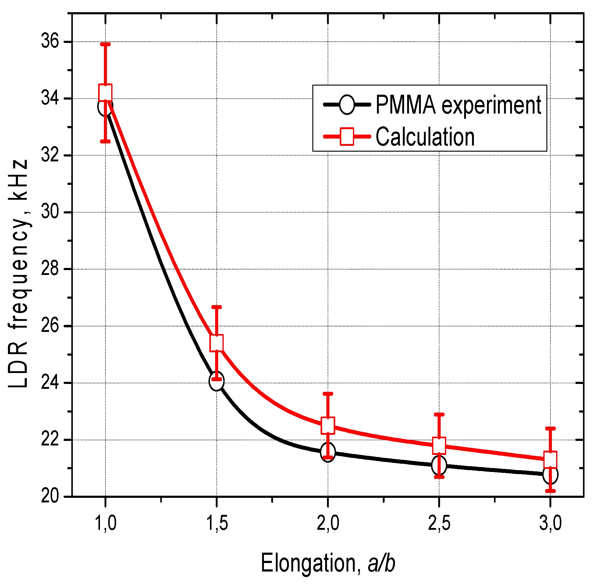 Preprints 114290 g009