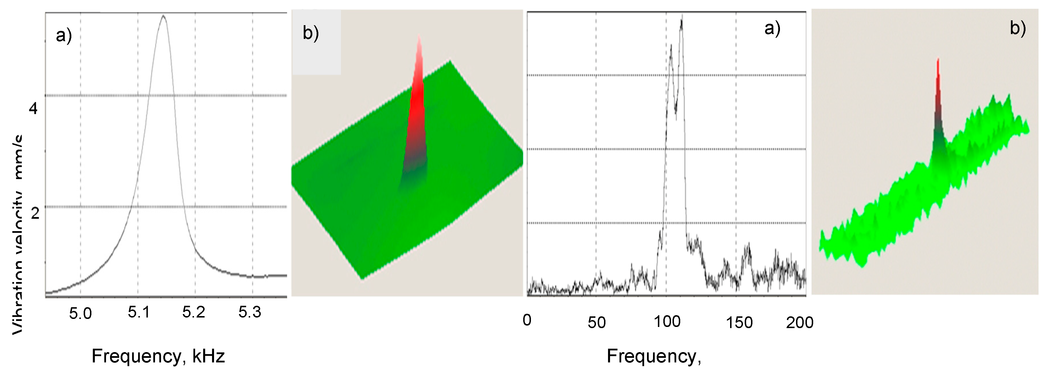 Preprints 114290 g011