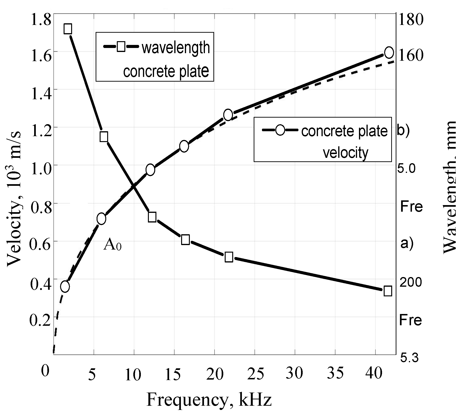 Preprints 114290 g016