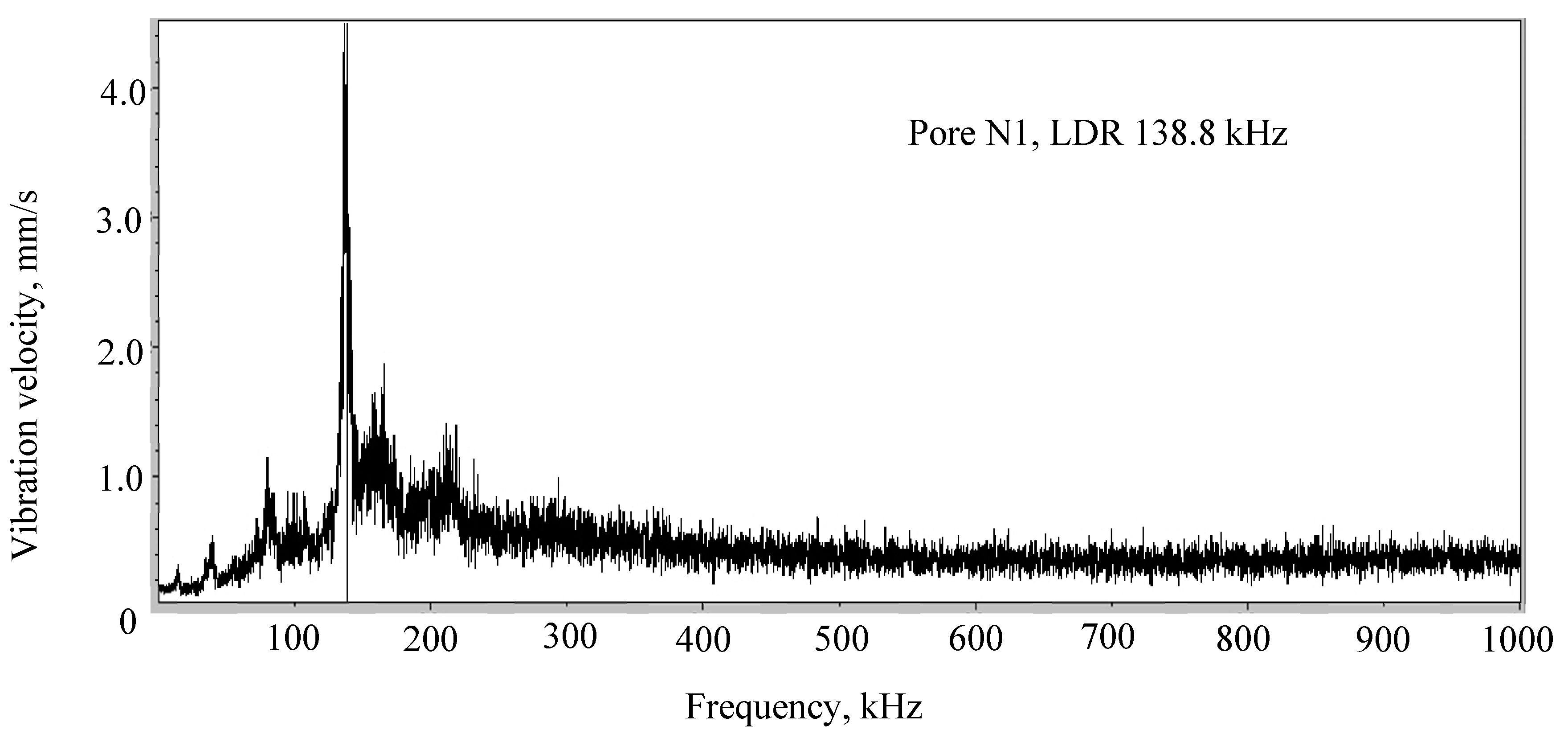 Preprints 114290 g021