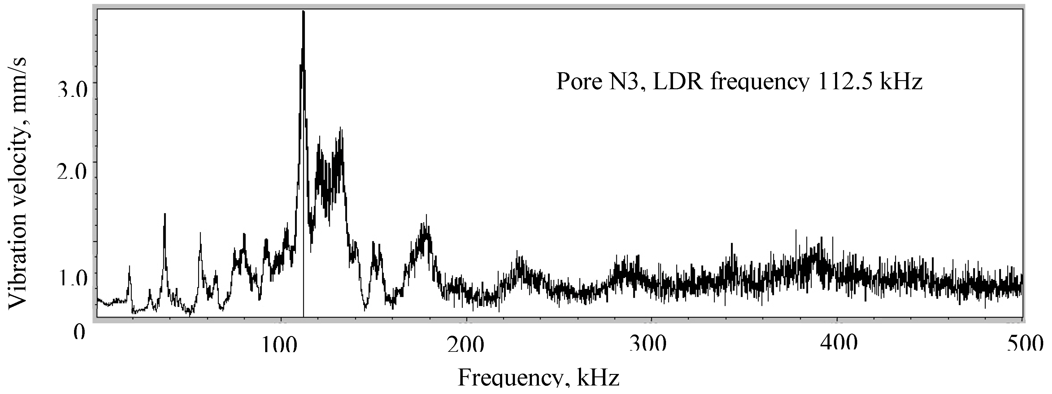 Preprints 114290 g022