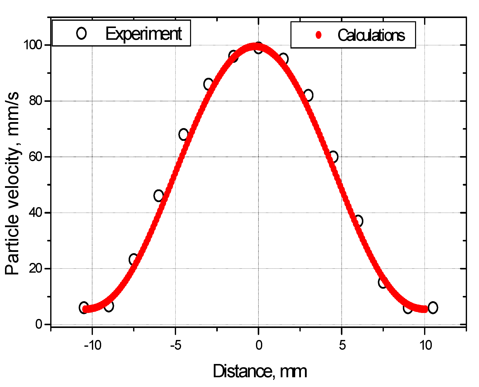 Preprints 114290 g029