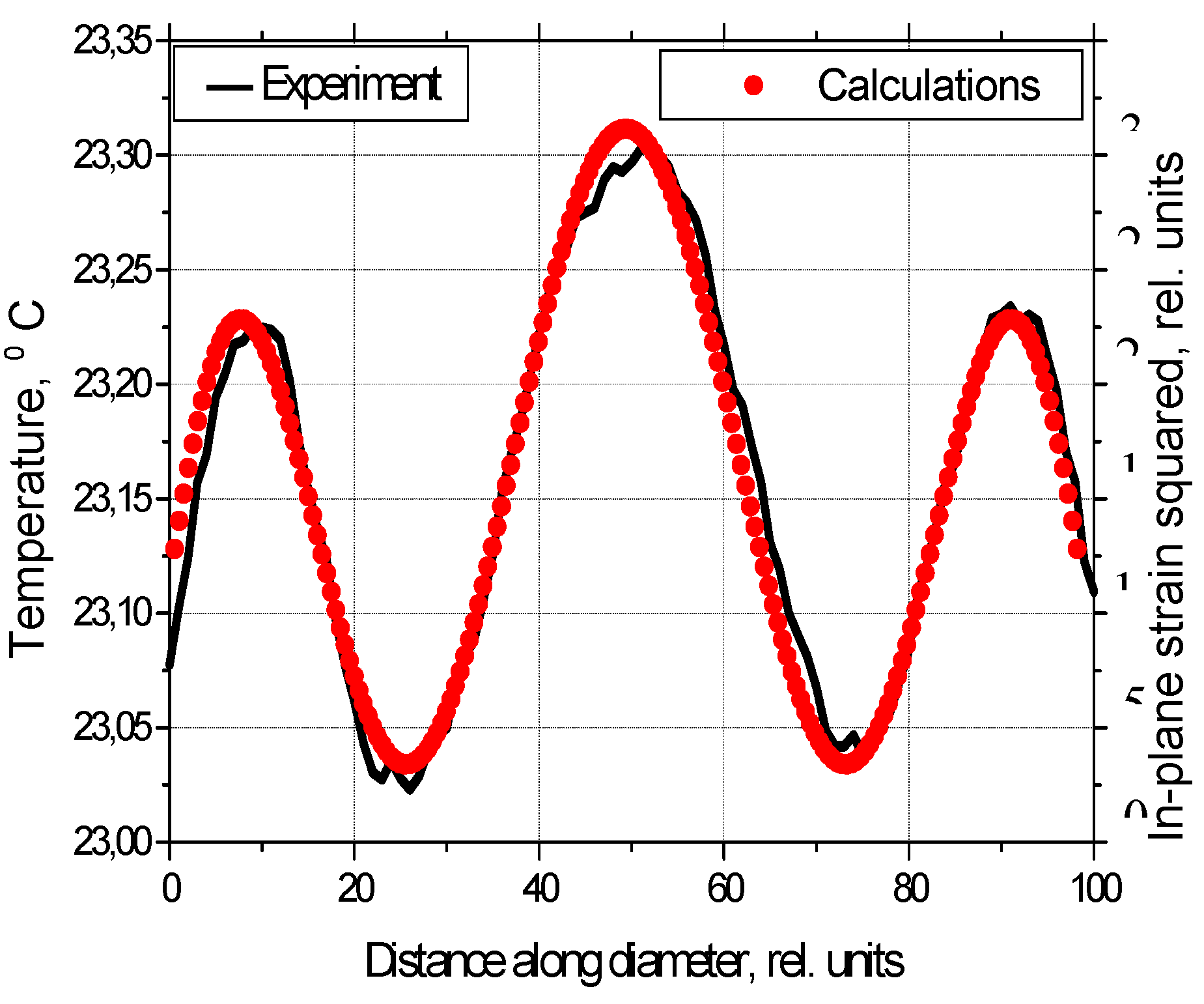 Preprints 114290 g030