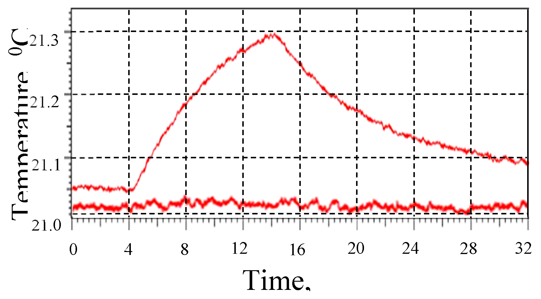 Preprints 114290 g033