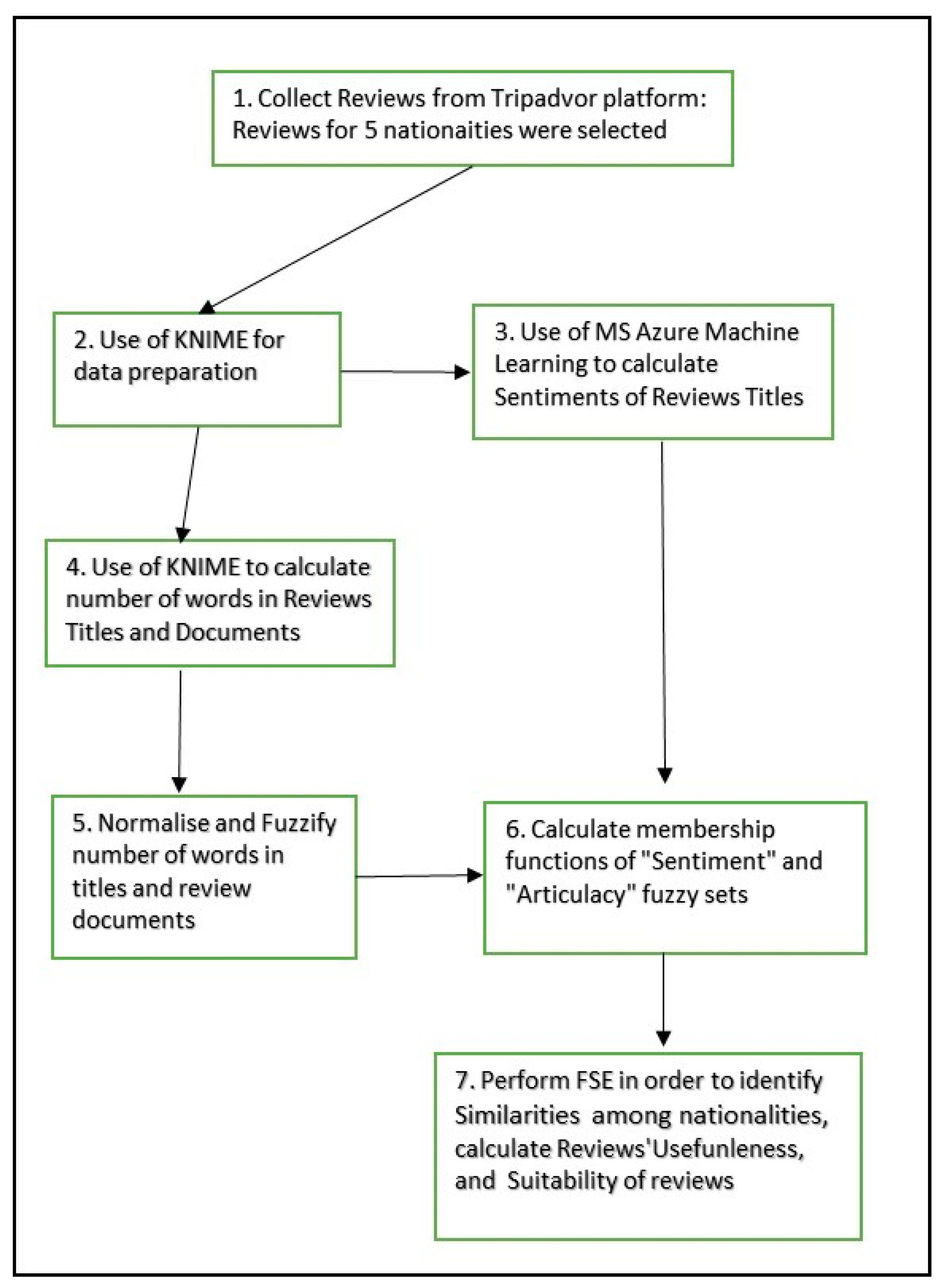 Preprints 100228 g001