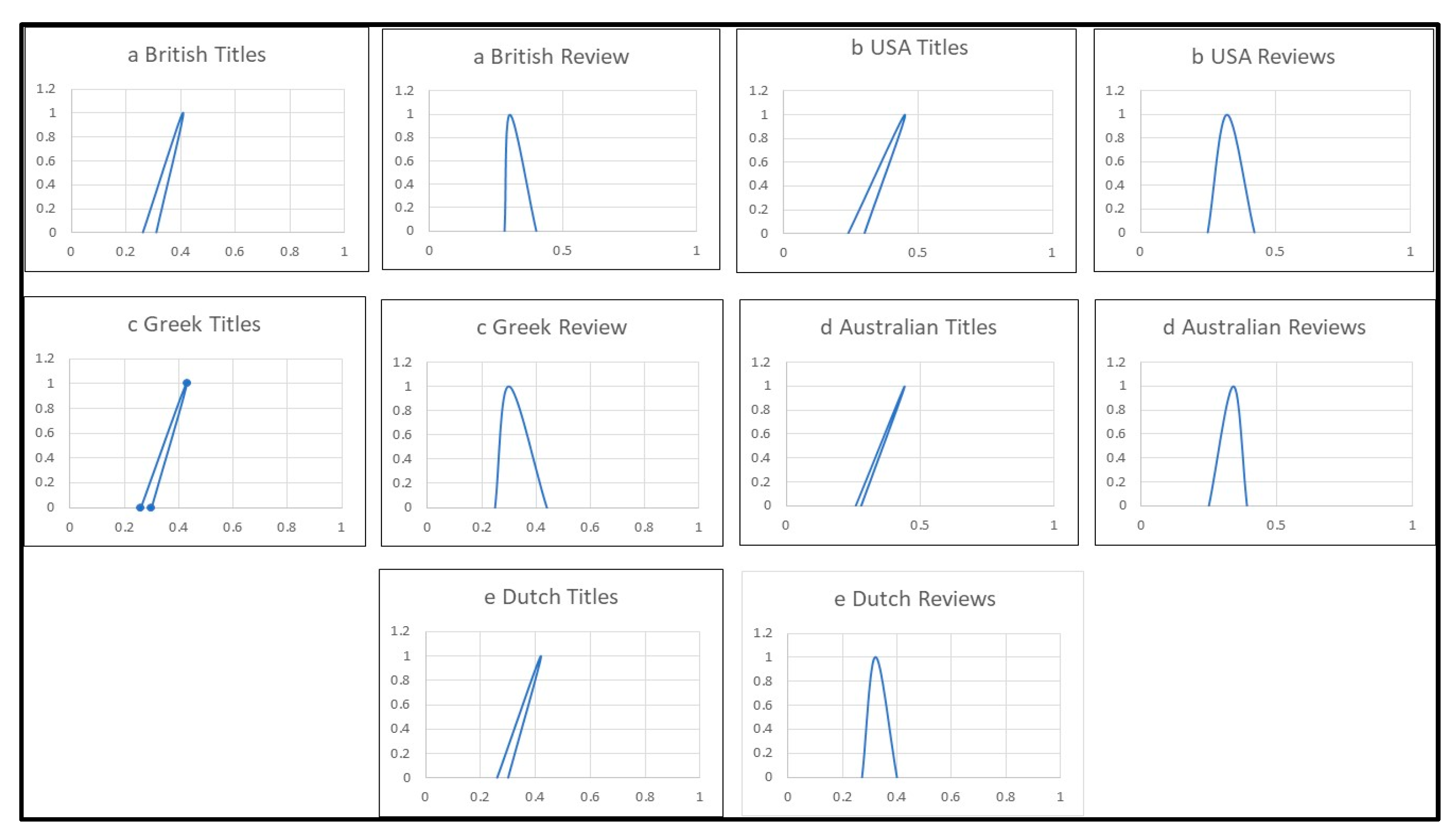 Preprints 100228 g003