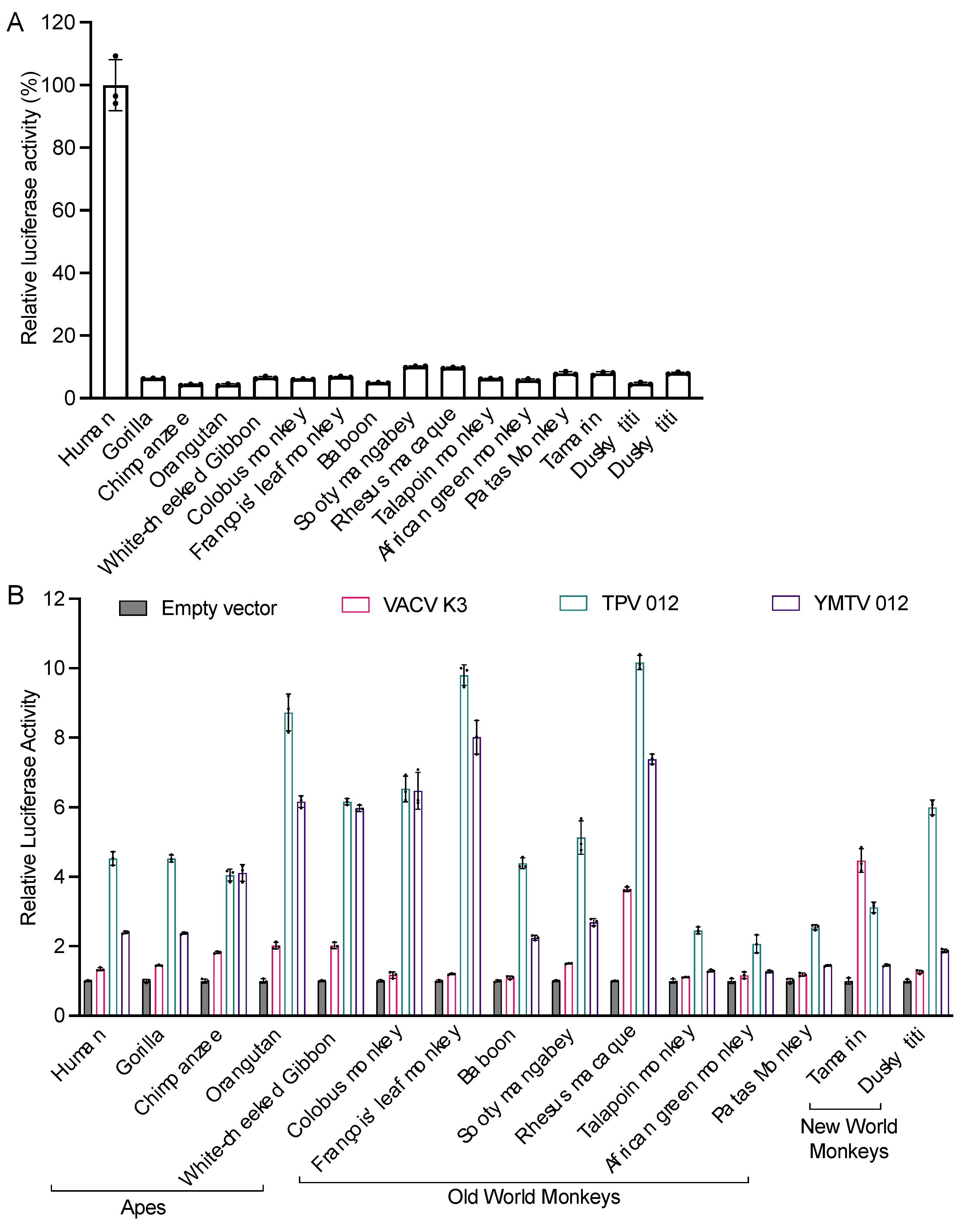 Preprints 108623 g002