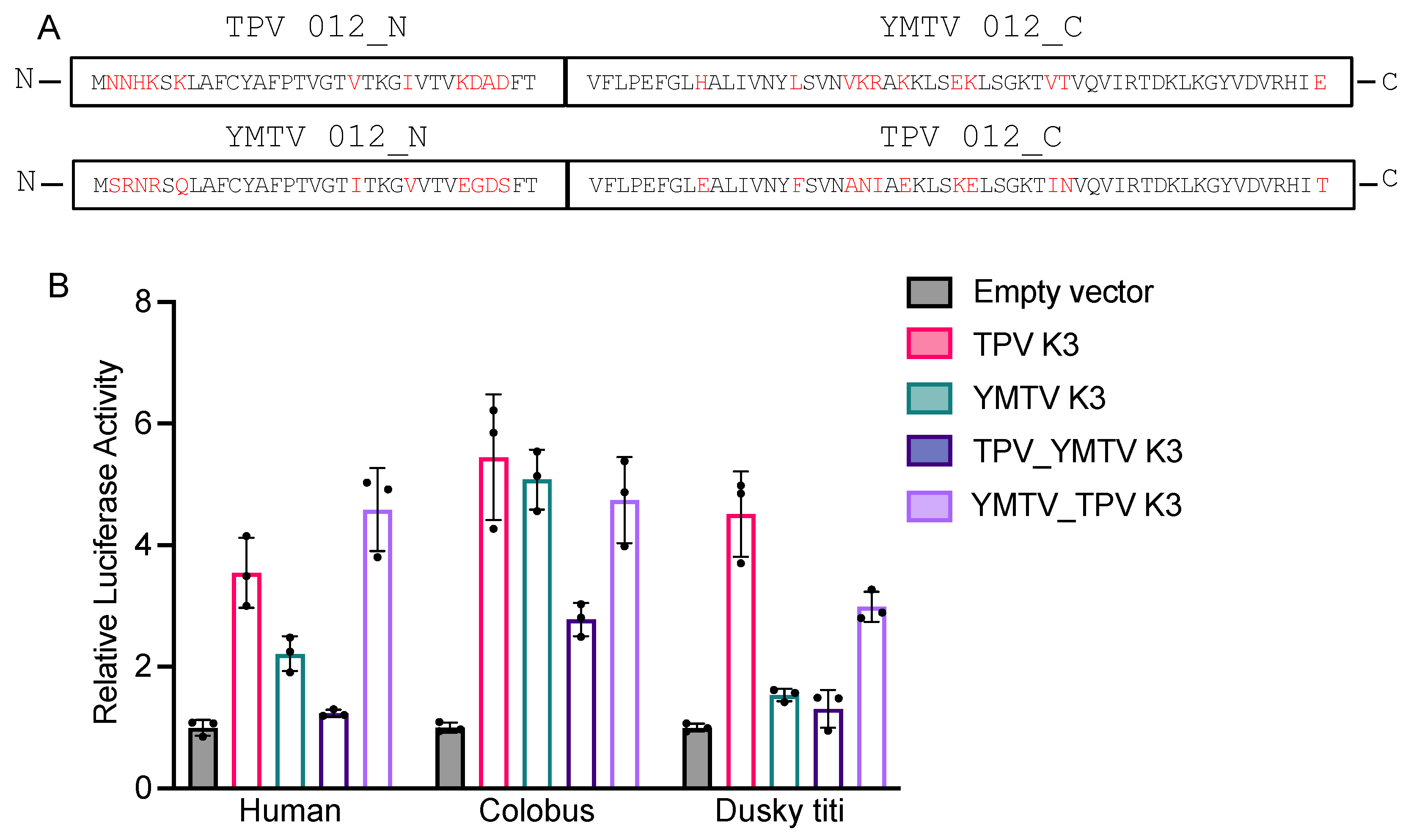 Preprints 108623 g004