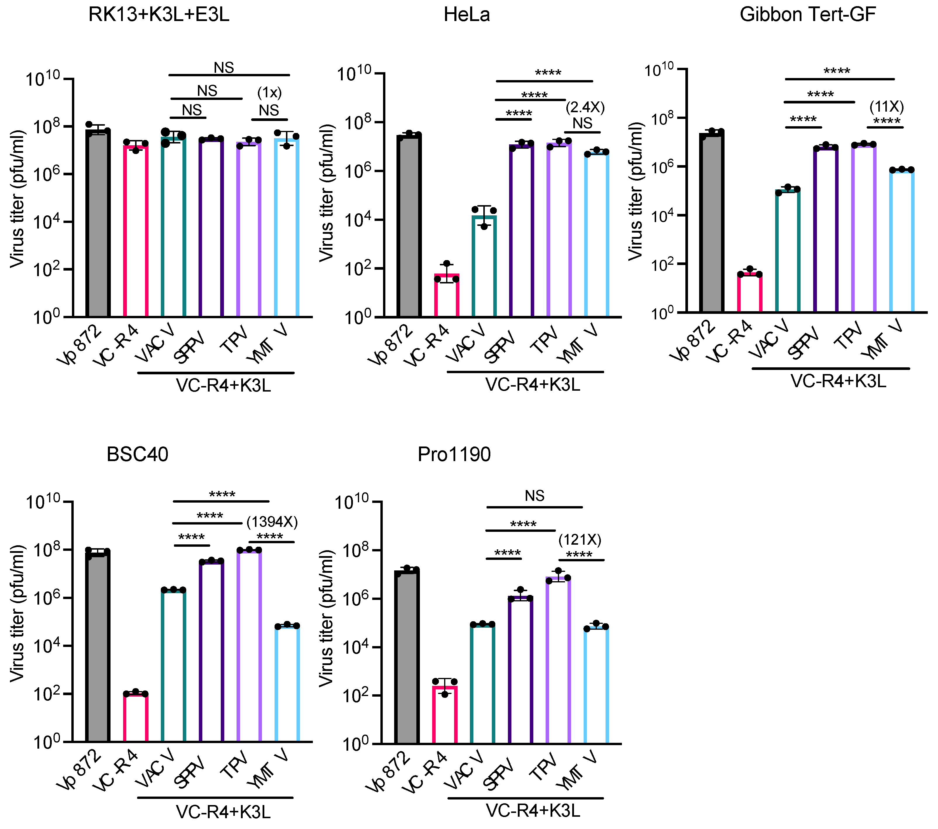 Preprints 108623 g006