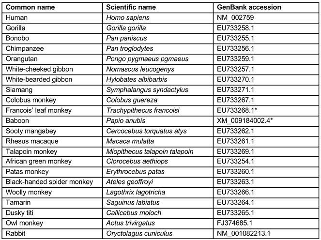 Preprints 108623 i001