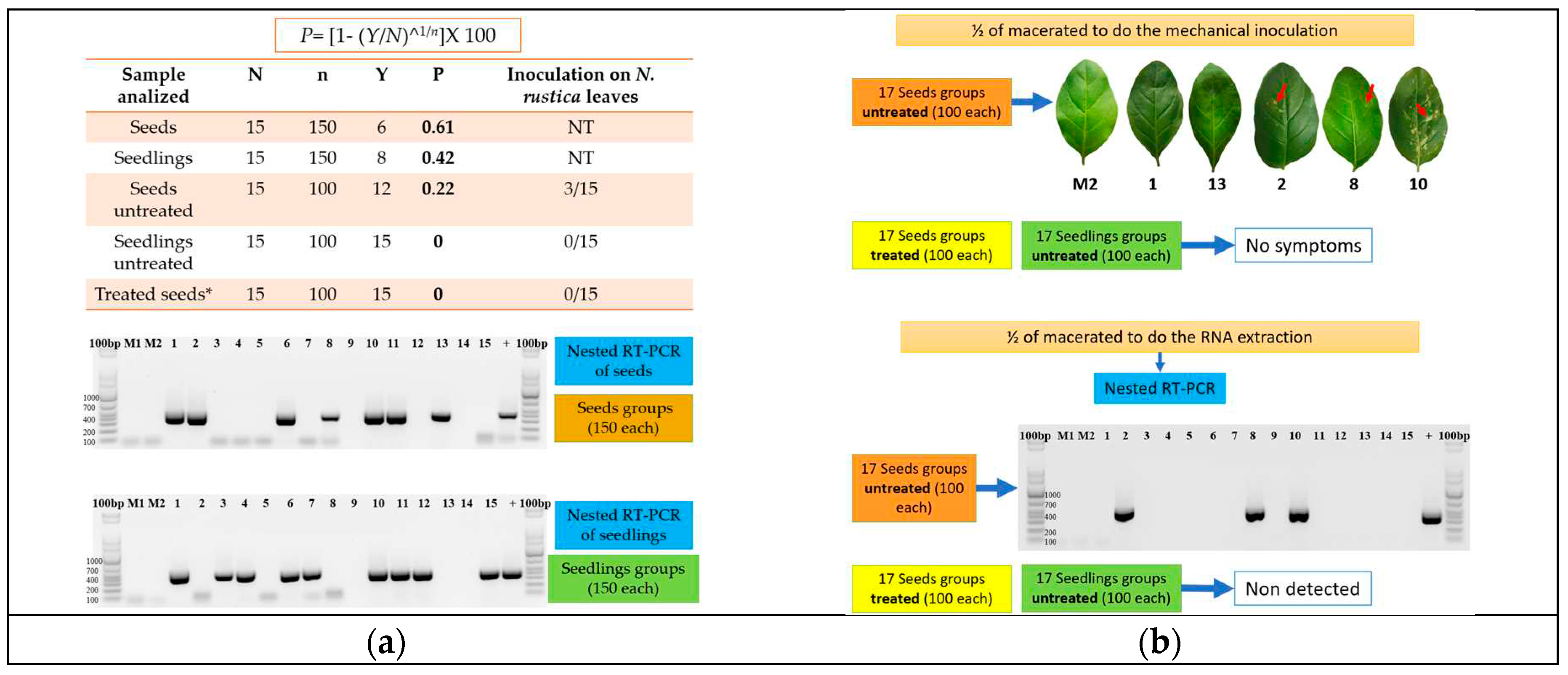 Preprints 79902 g004