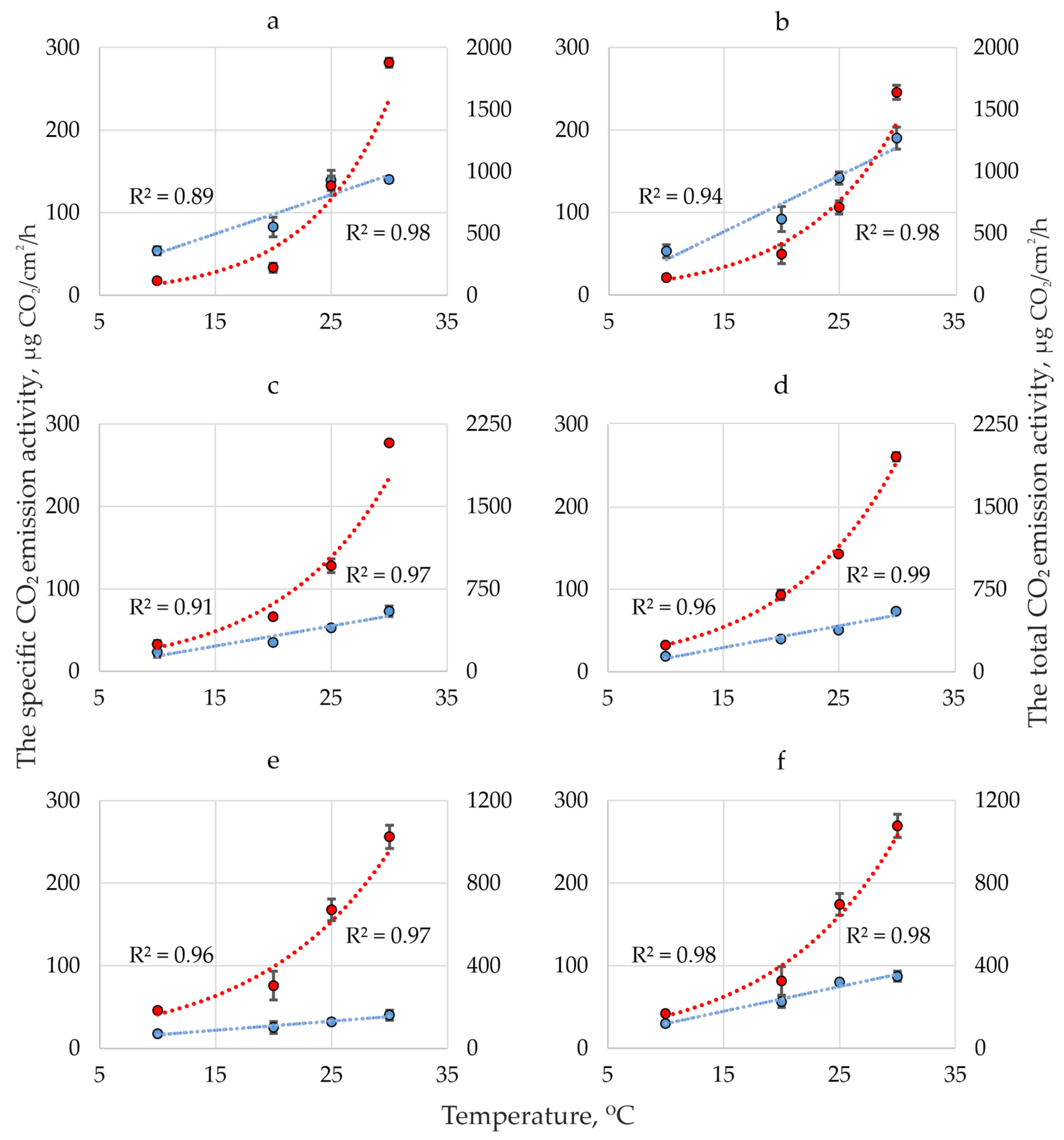 Preprints 107881 g002