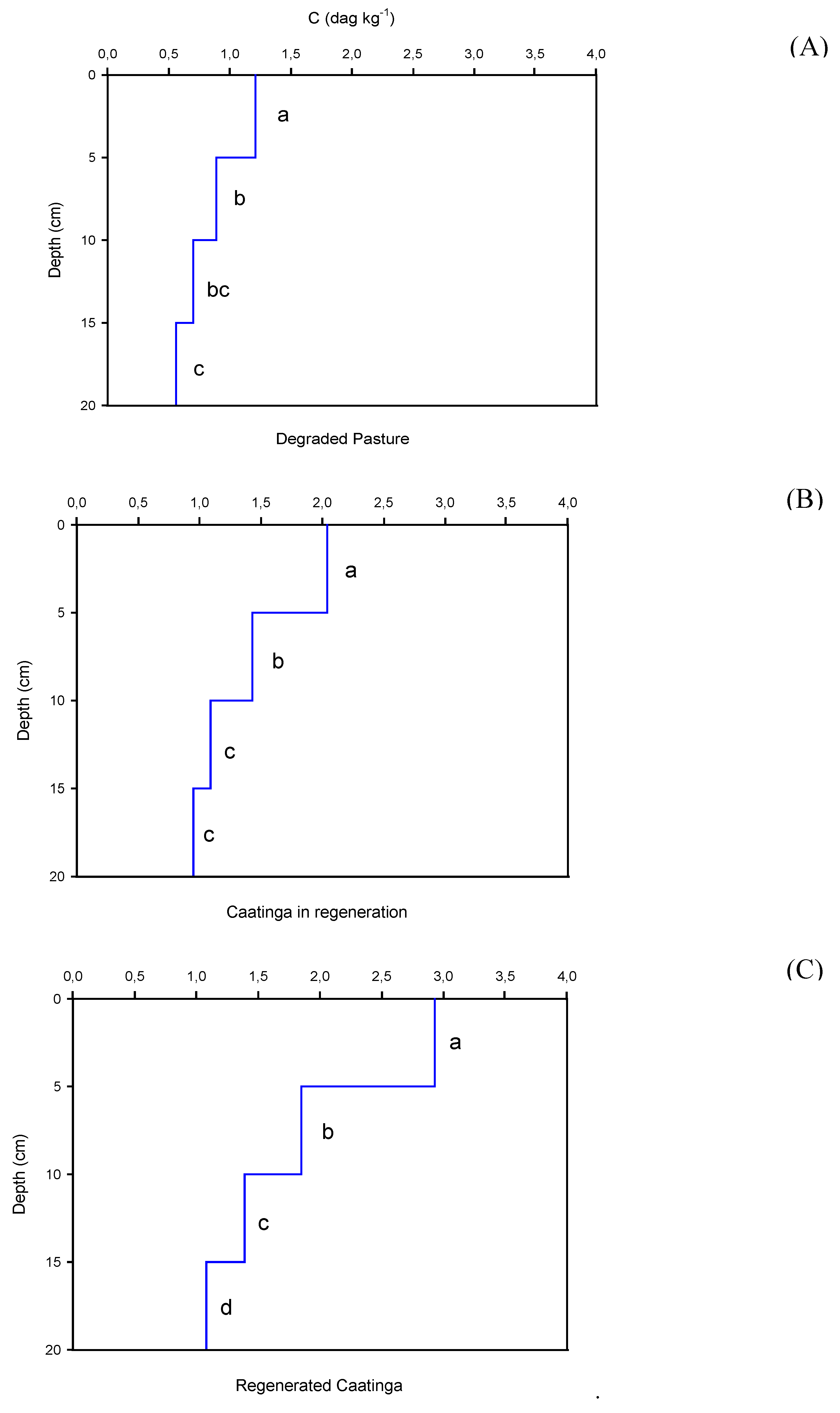 Preprints 110325 g003