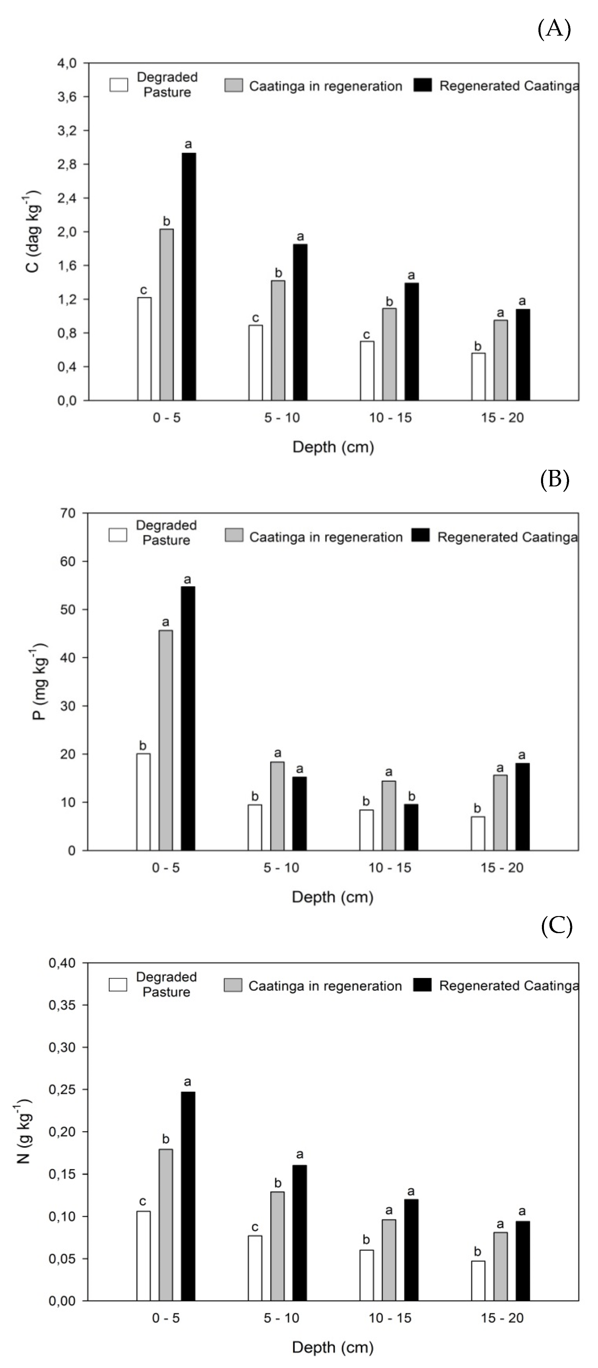 Preprints 110325 g006