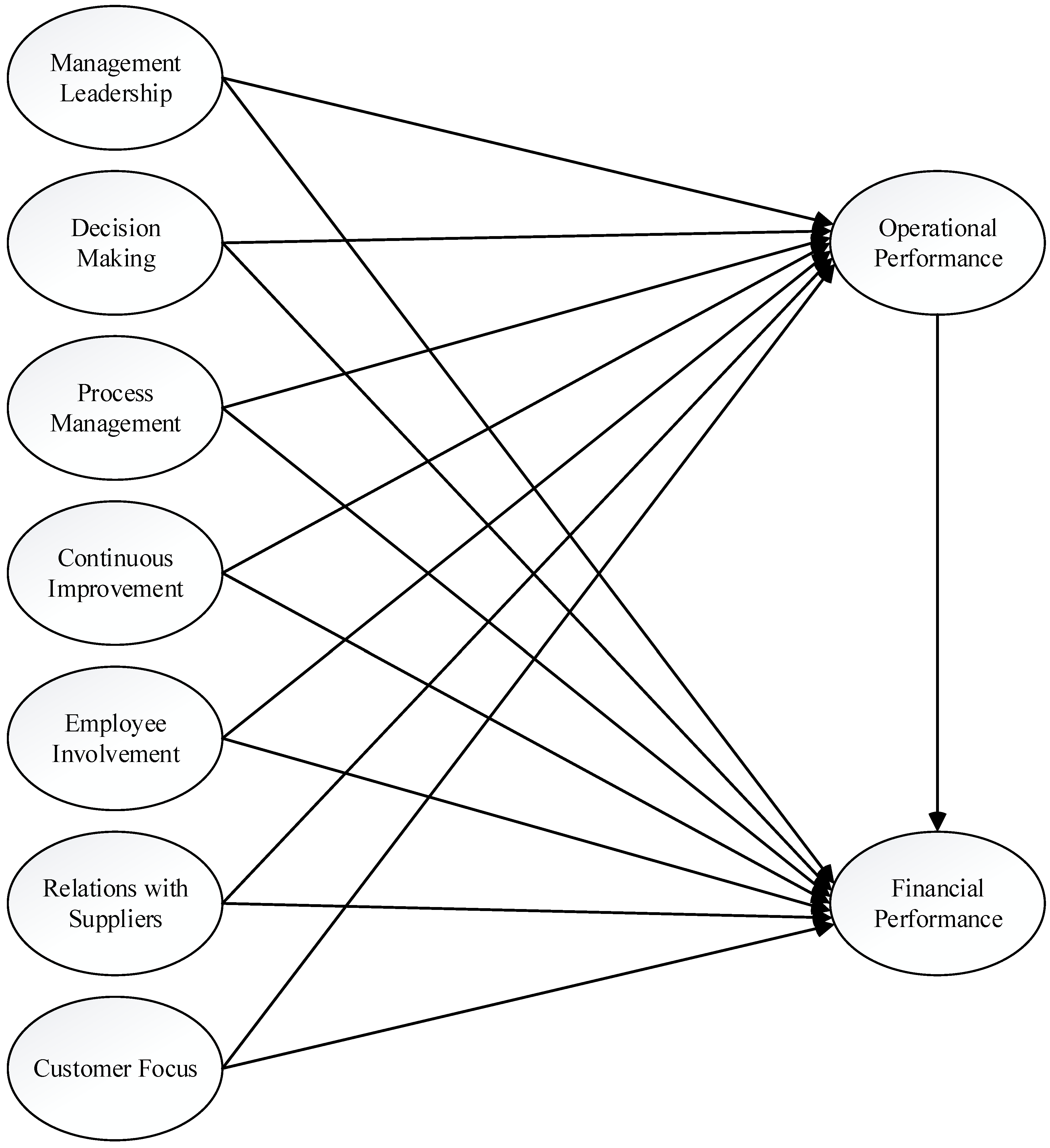 Preprints 84093 g001