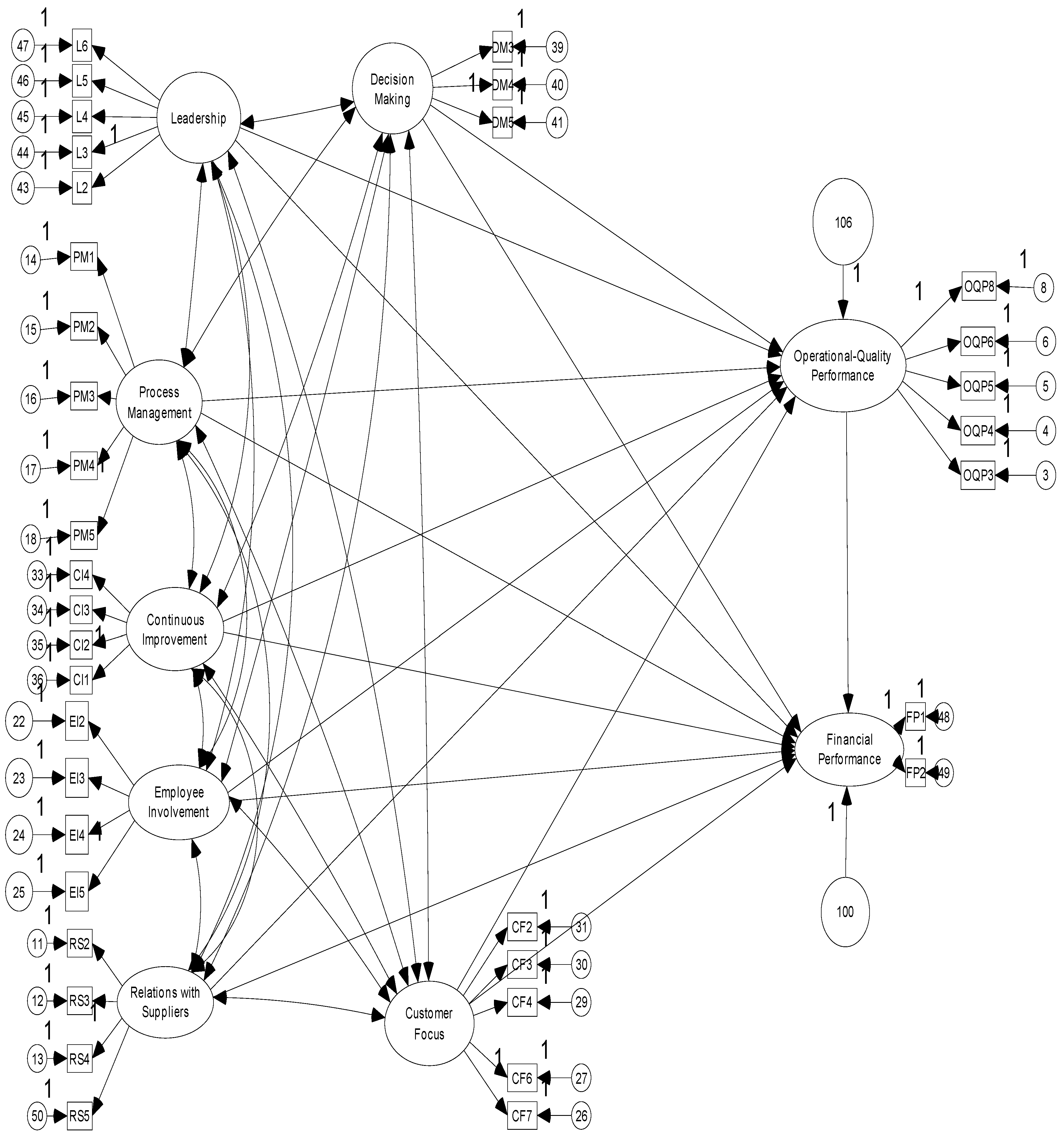 Preprints 84093 g002