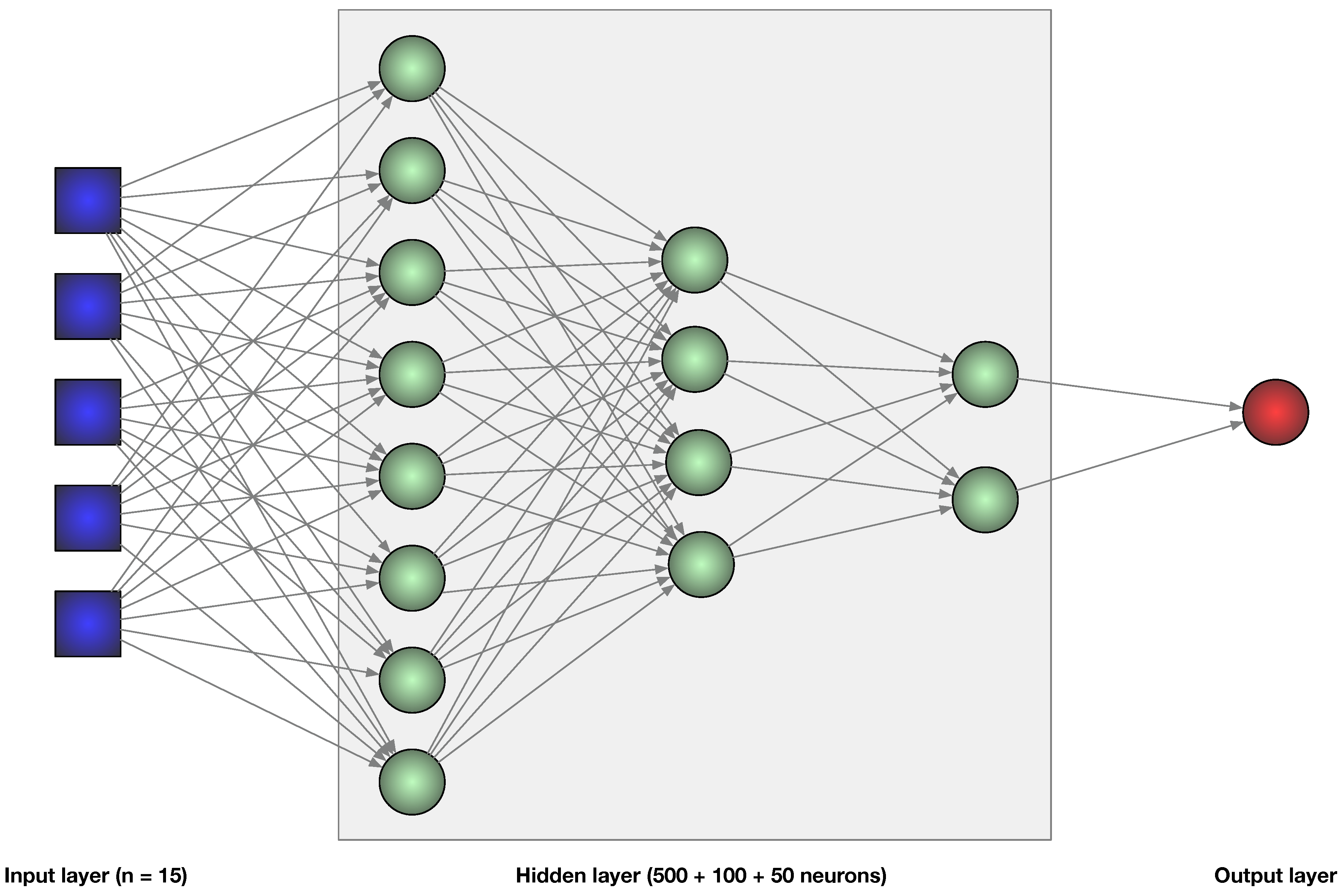 Preprints 100093 g002