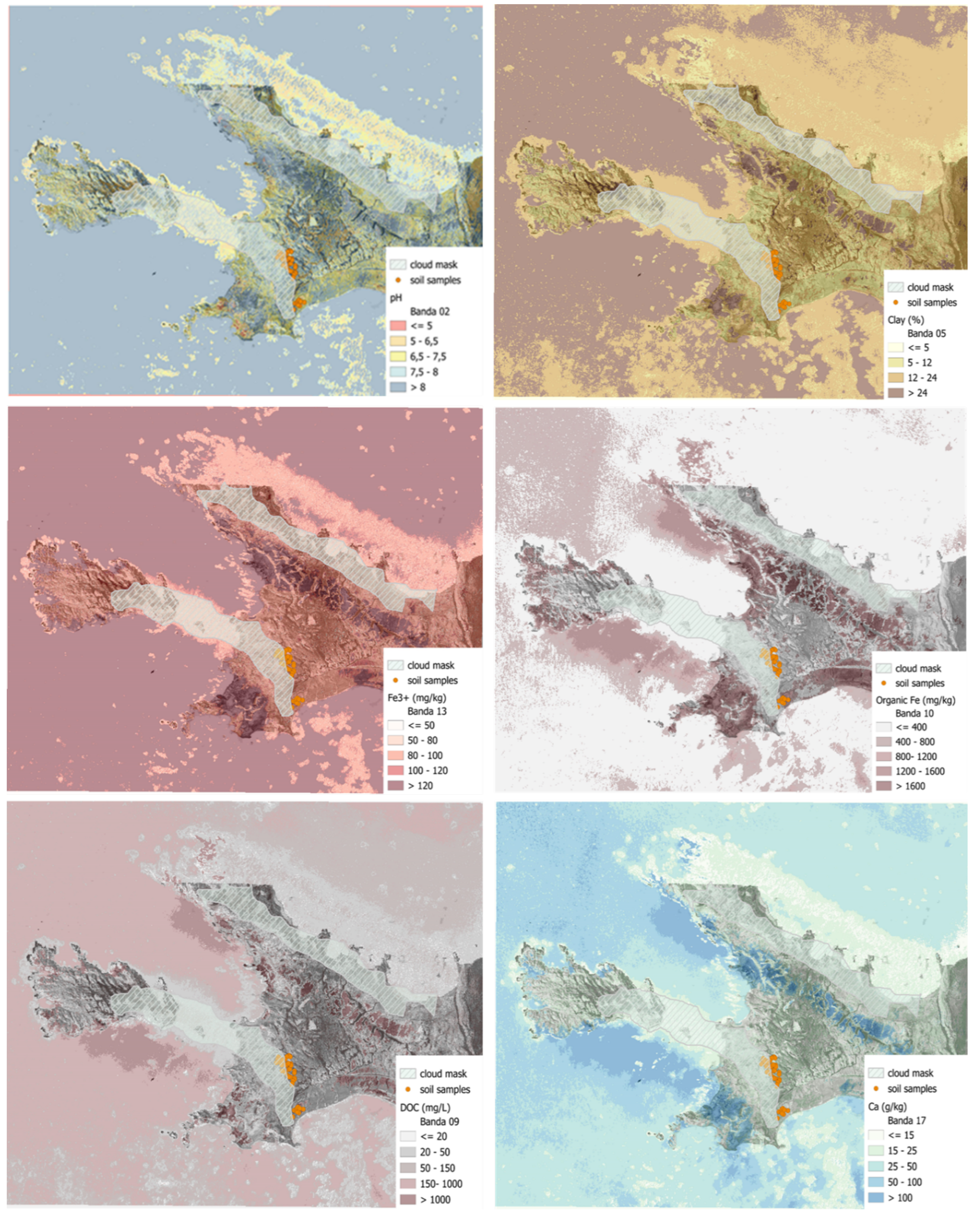 Preprints 100093 g003