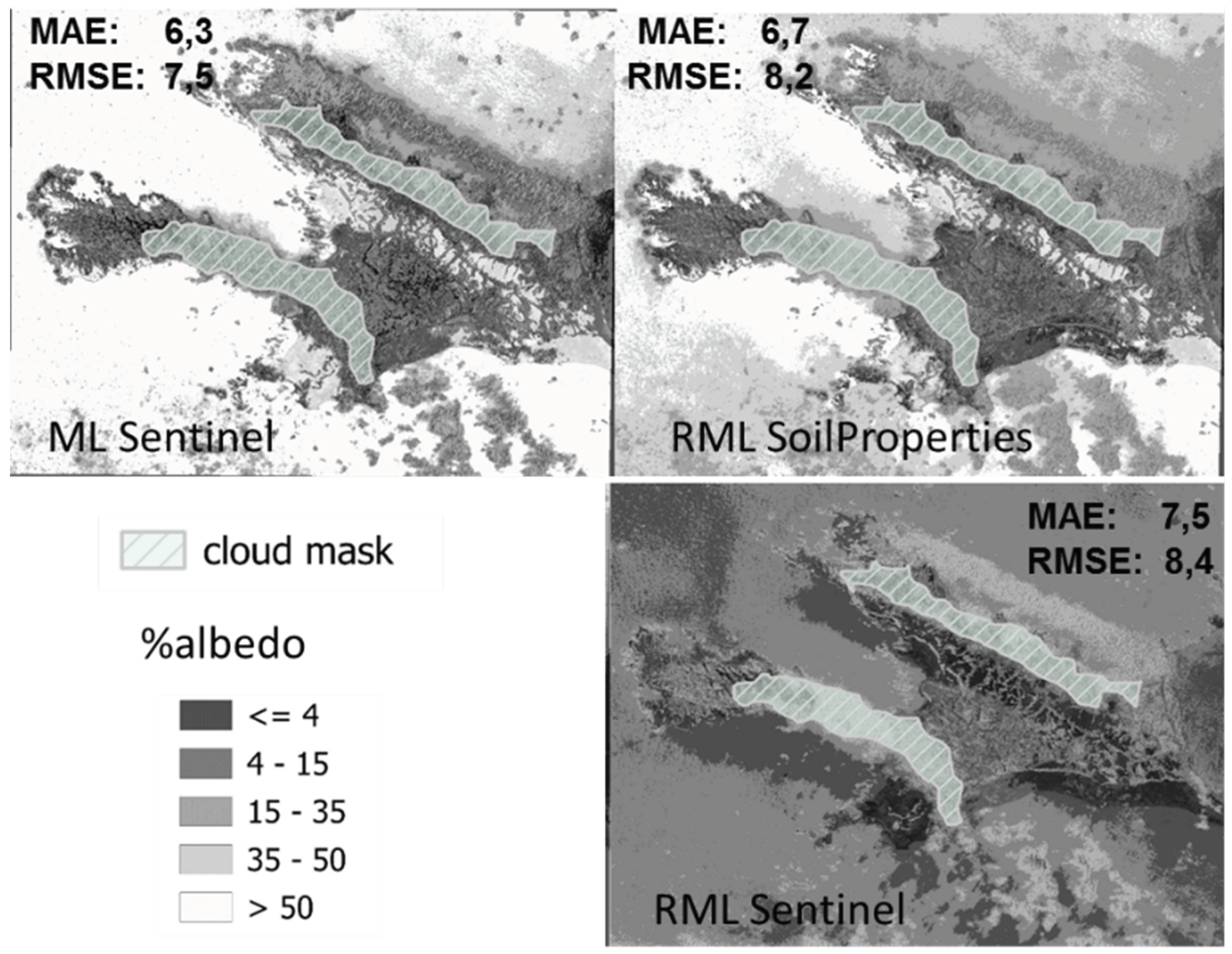 Preprints 100093 g004