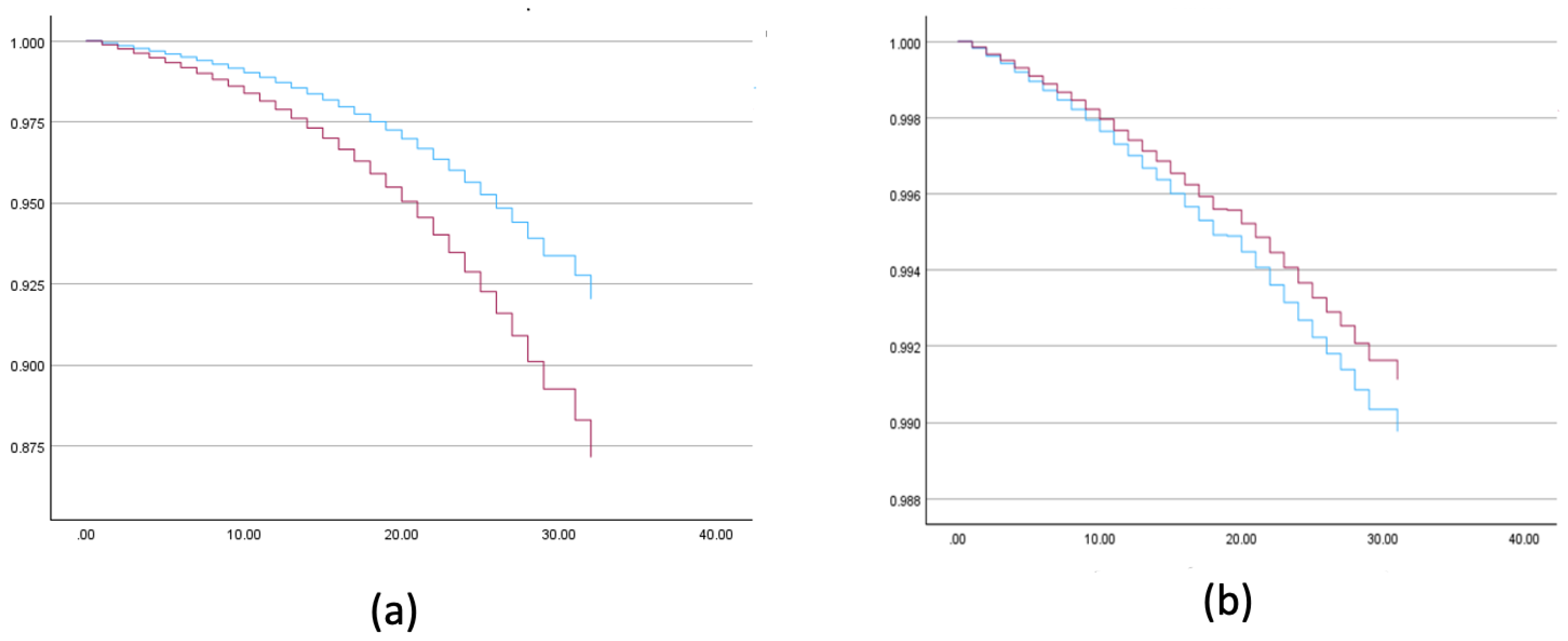 Preprints 111644 g001