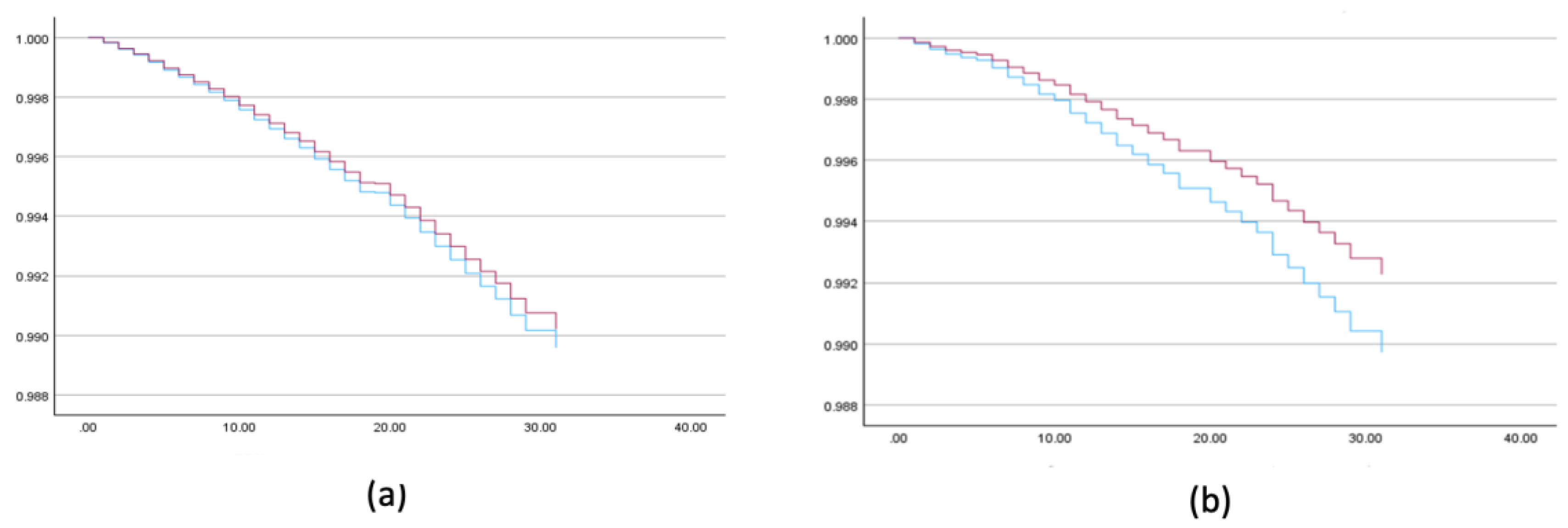 Preprints 111644 g002