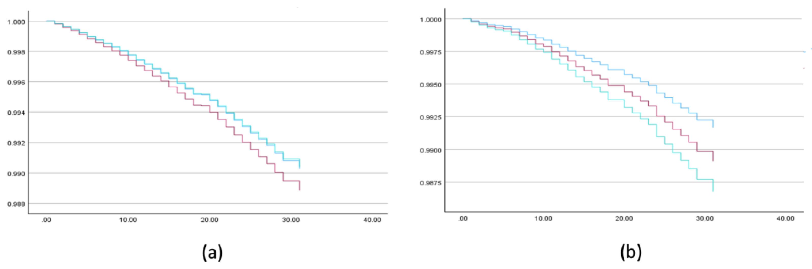 Preprints 111644 g003