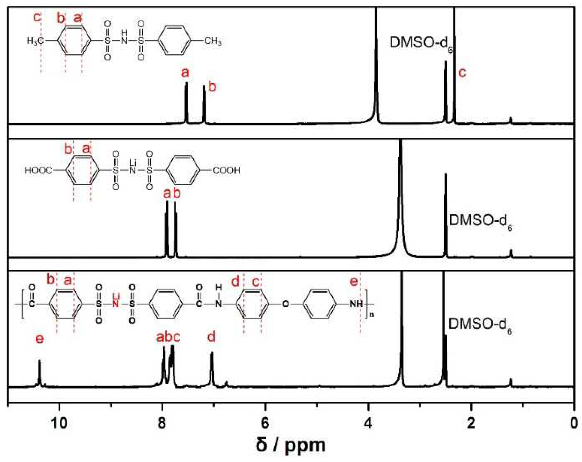 Preprints 75932 g001