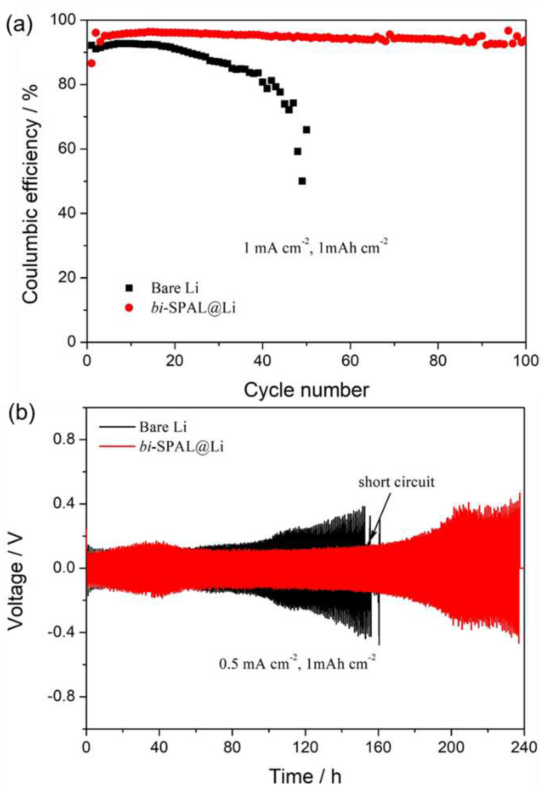 Preprints 75932 g003