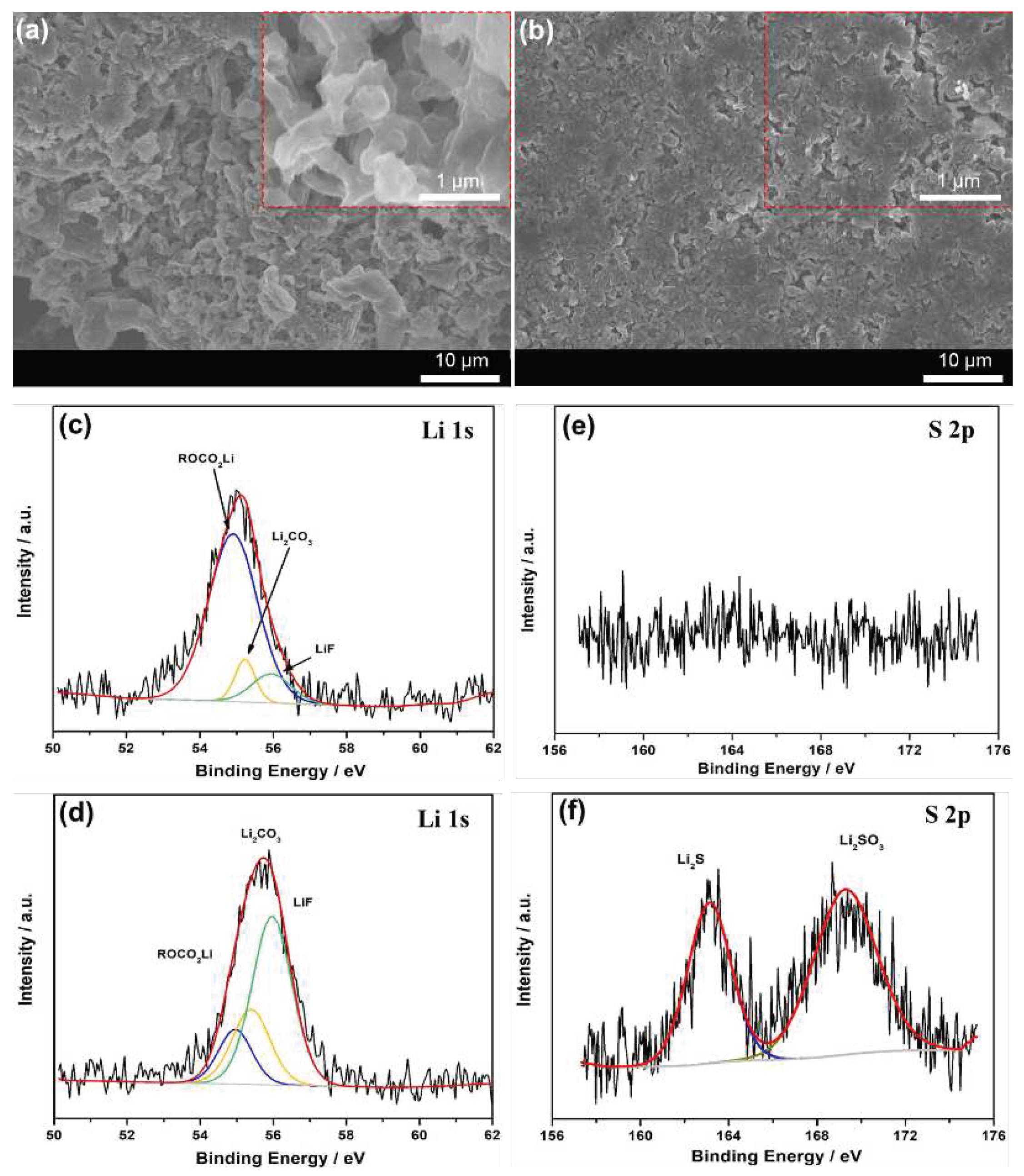 Preprints 75932 g005