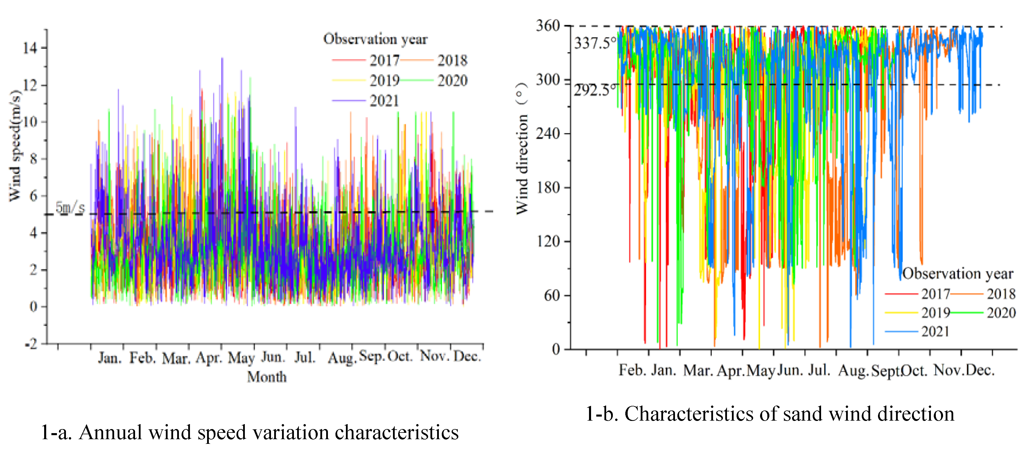 Preprints 73186 g006