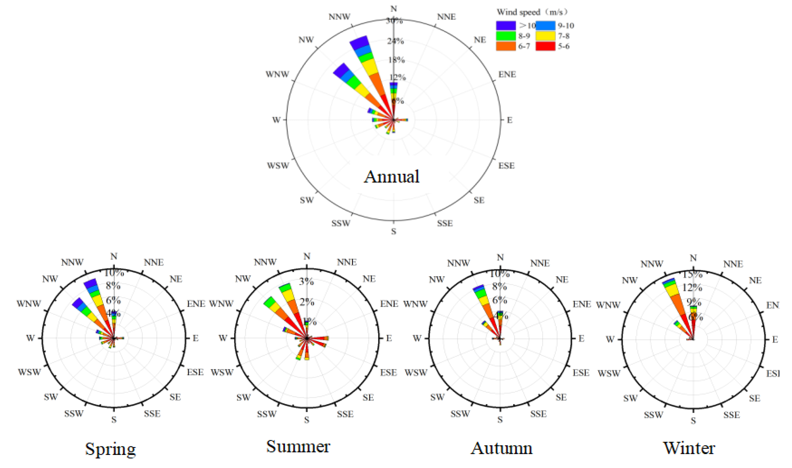 Preprints 73186 g007