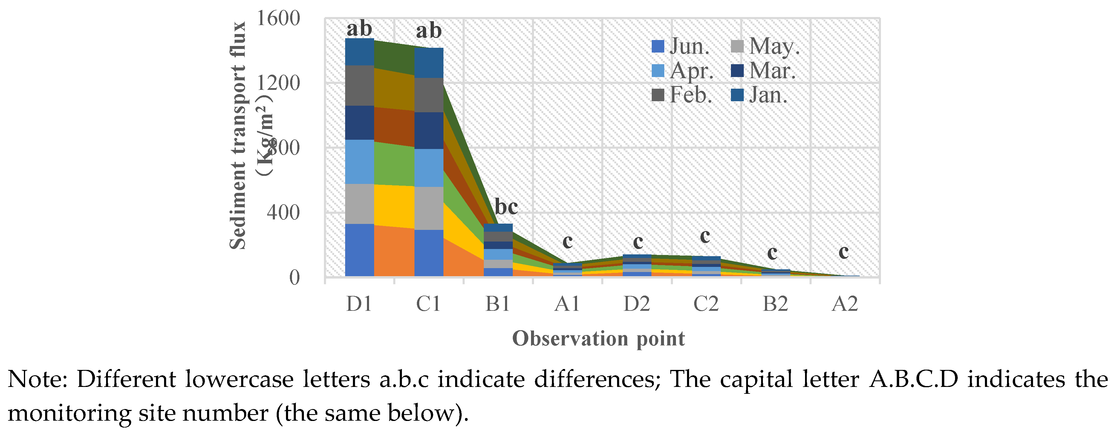 Preprints 73186 g008