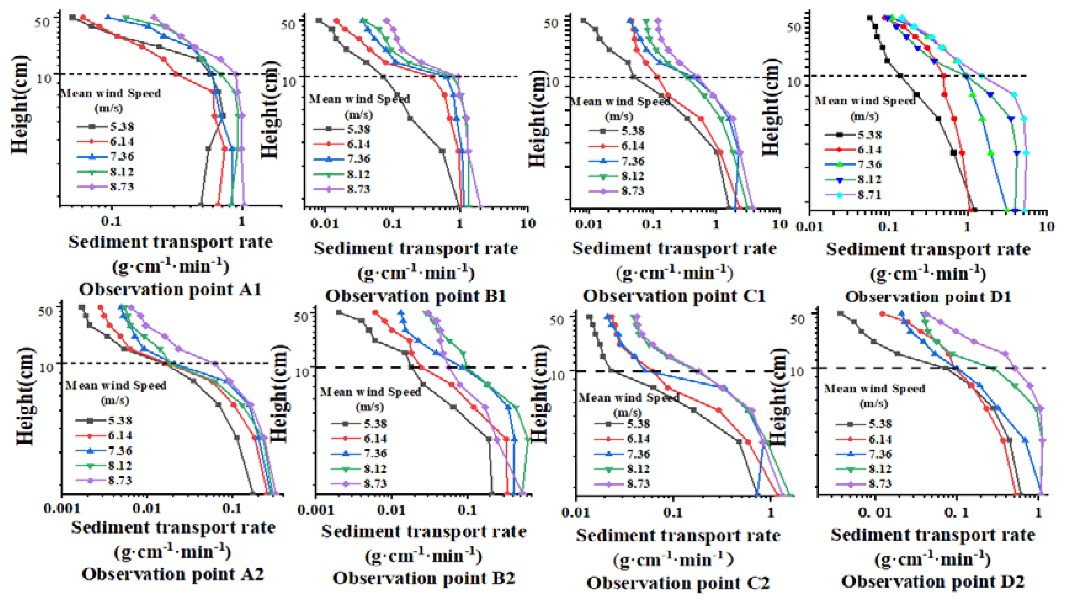 Preprints 73186 g009