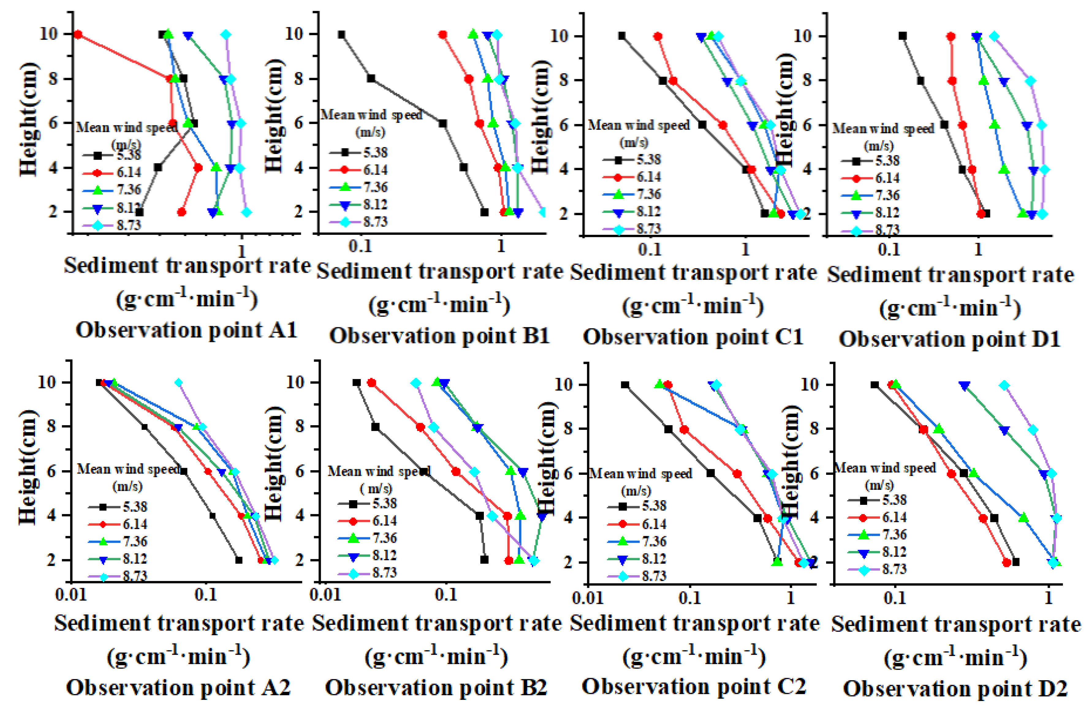 Preprints 73186 g010