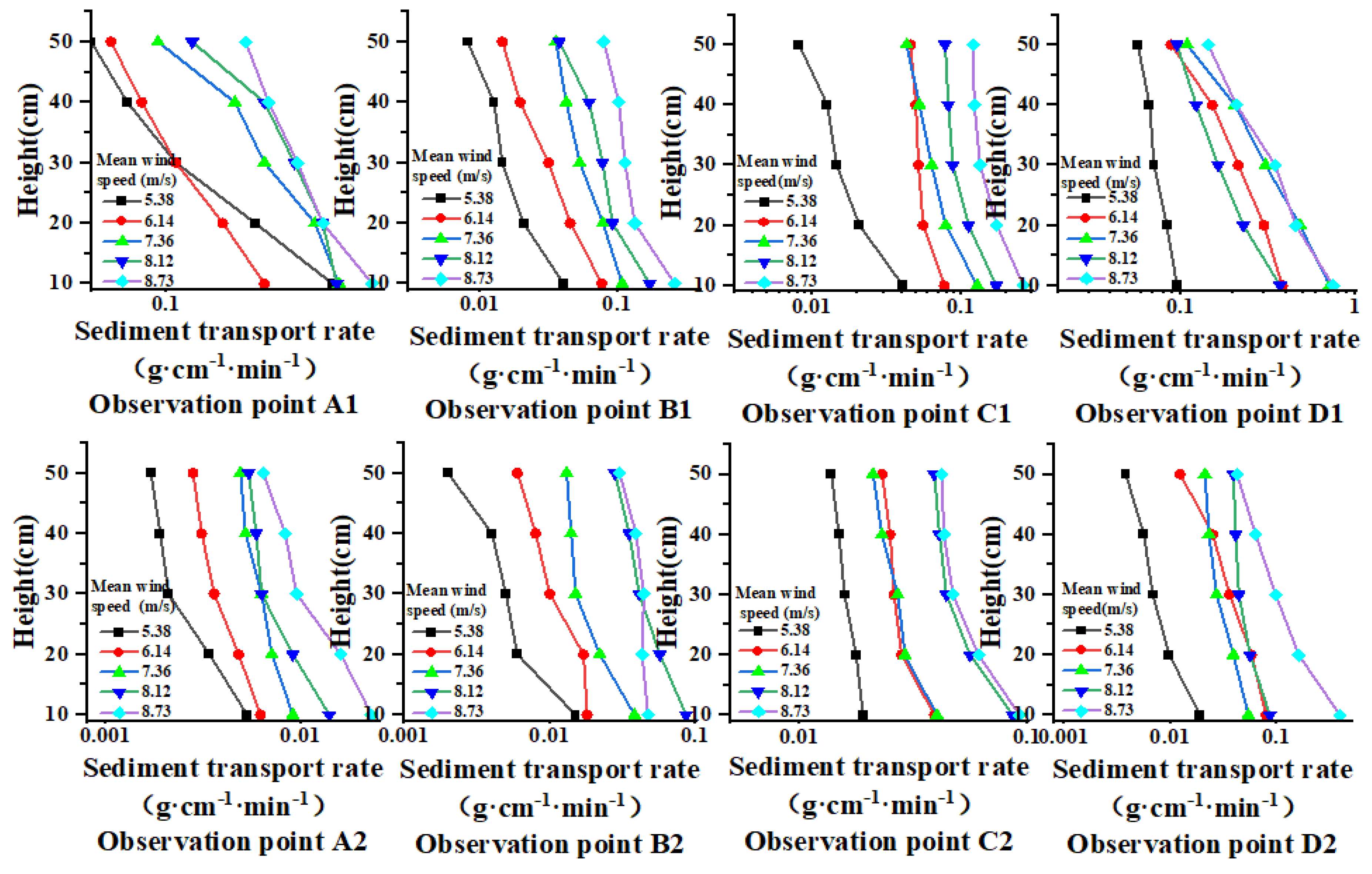 Preprints 73186 g011