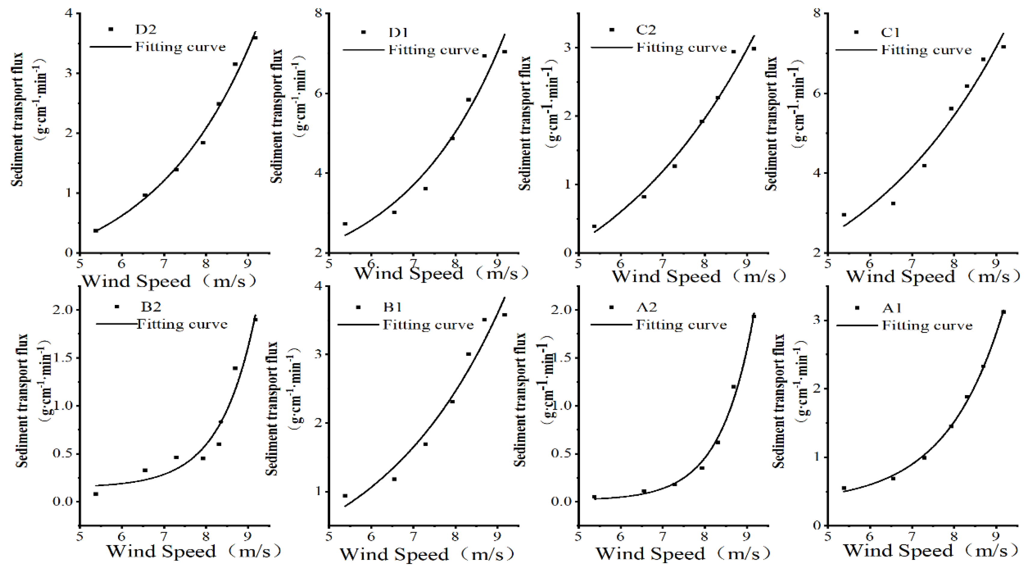 Preprints 73186 g012