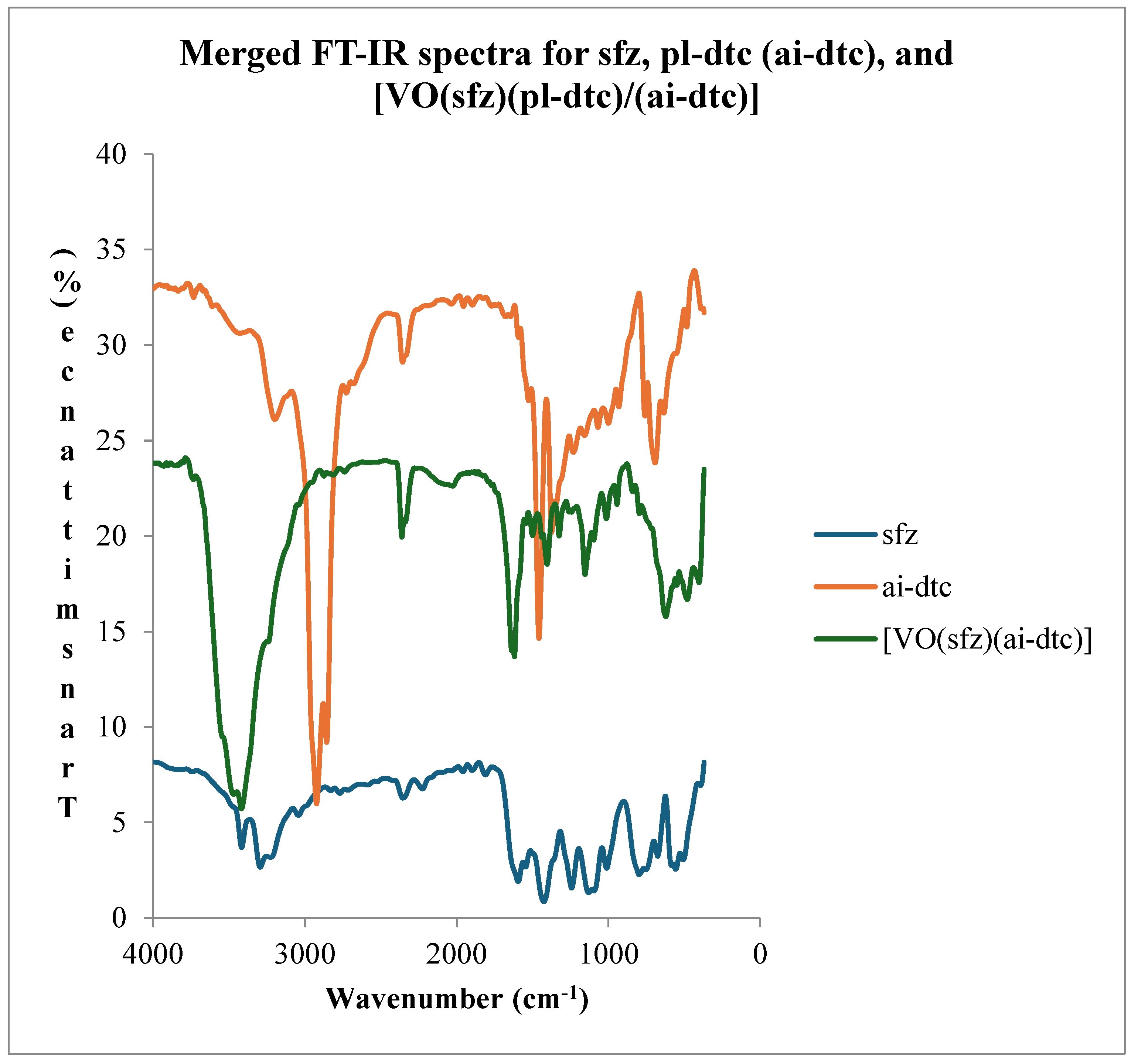 Preprints 115142 g001