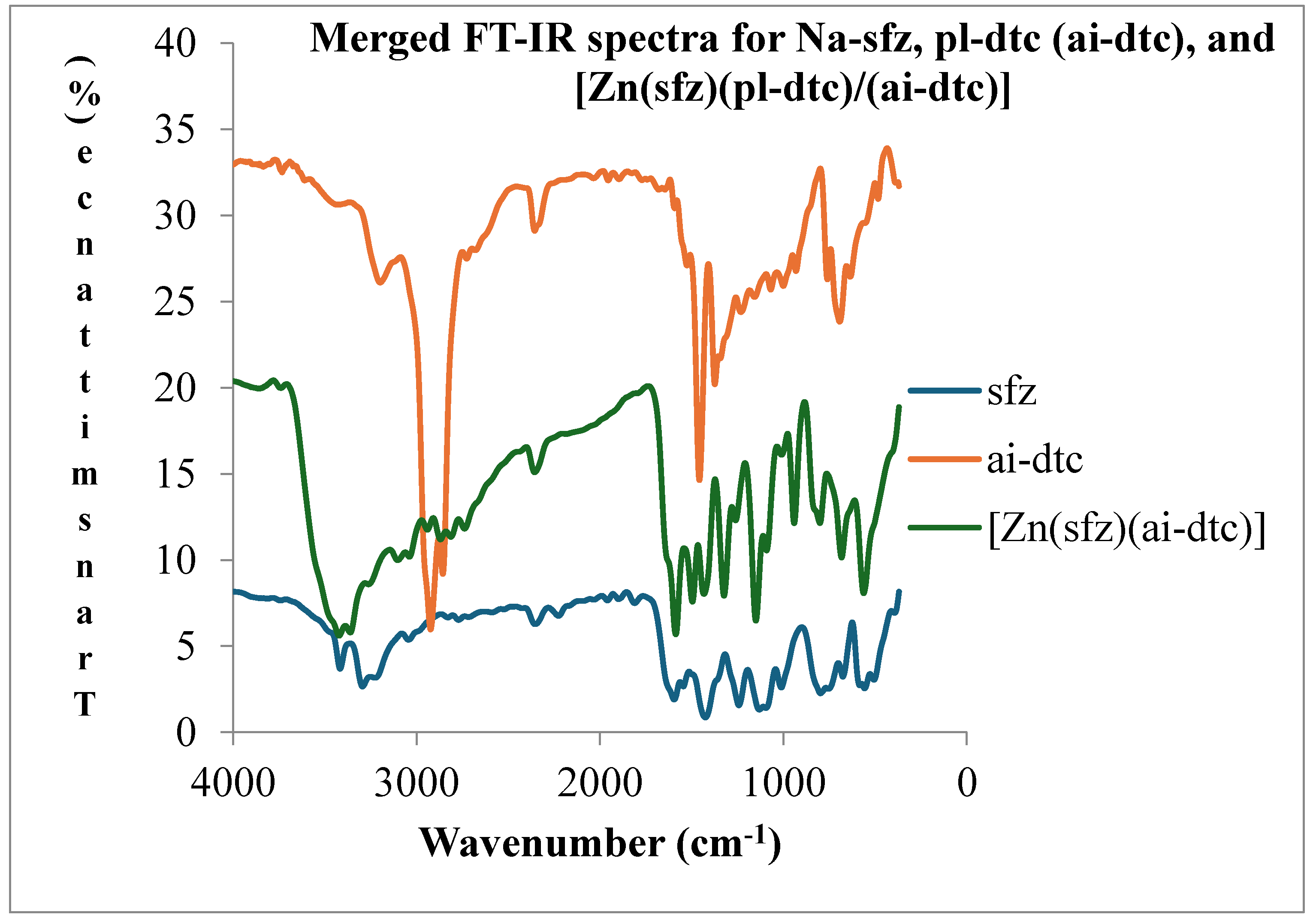 Preprints 115142 g002