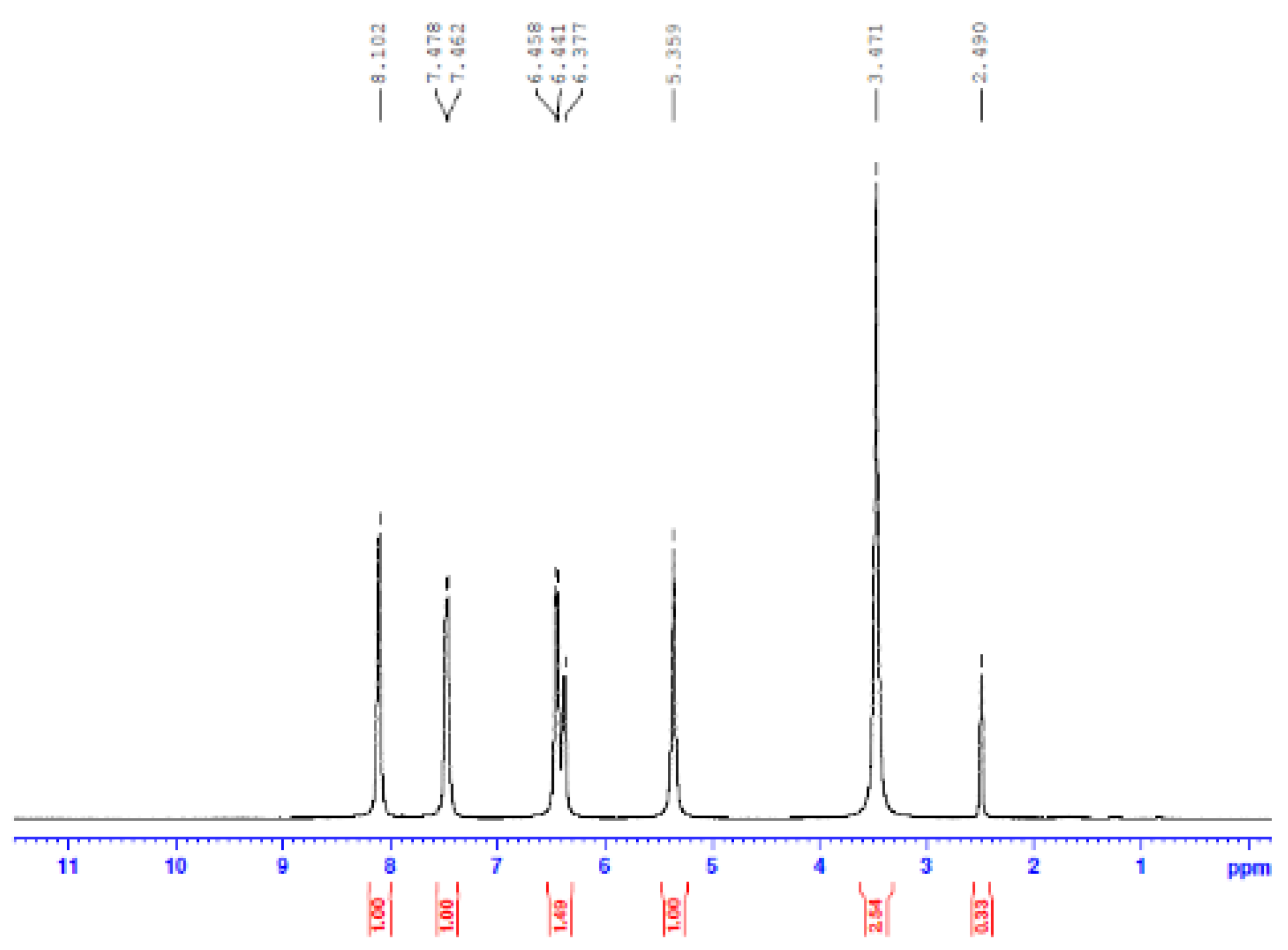 Preprints 115142 g003