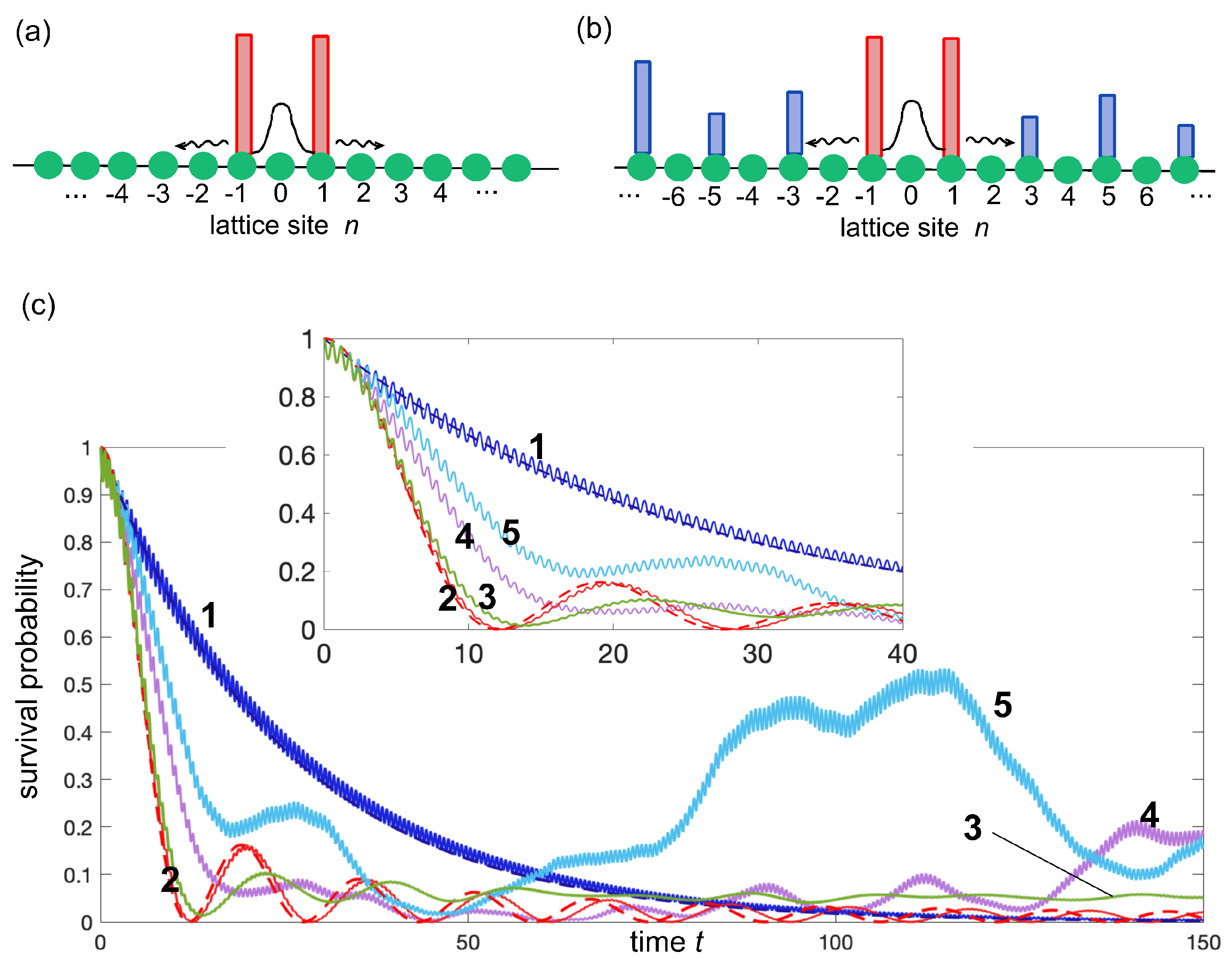 Preprints 85008 g003