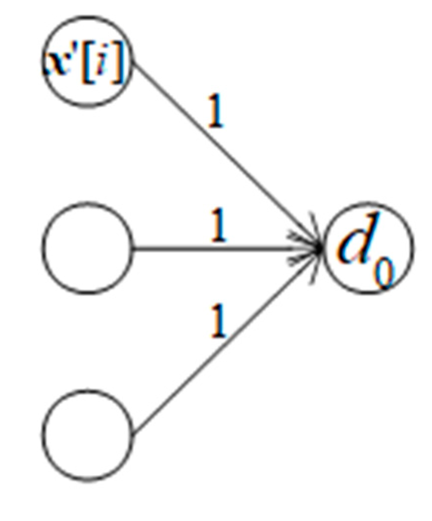 Preprints 104026 g001