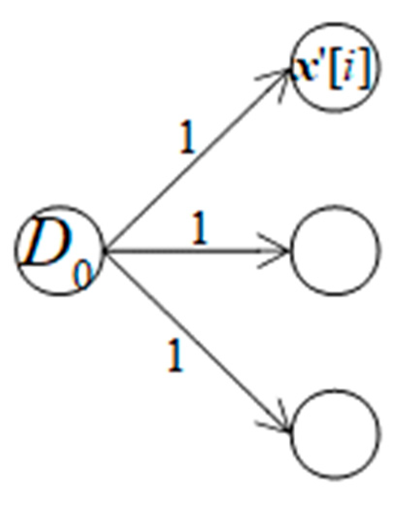 Preprints 104026 g003