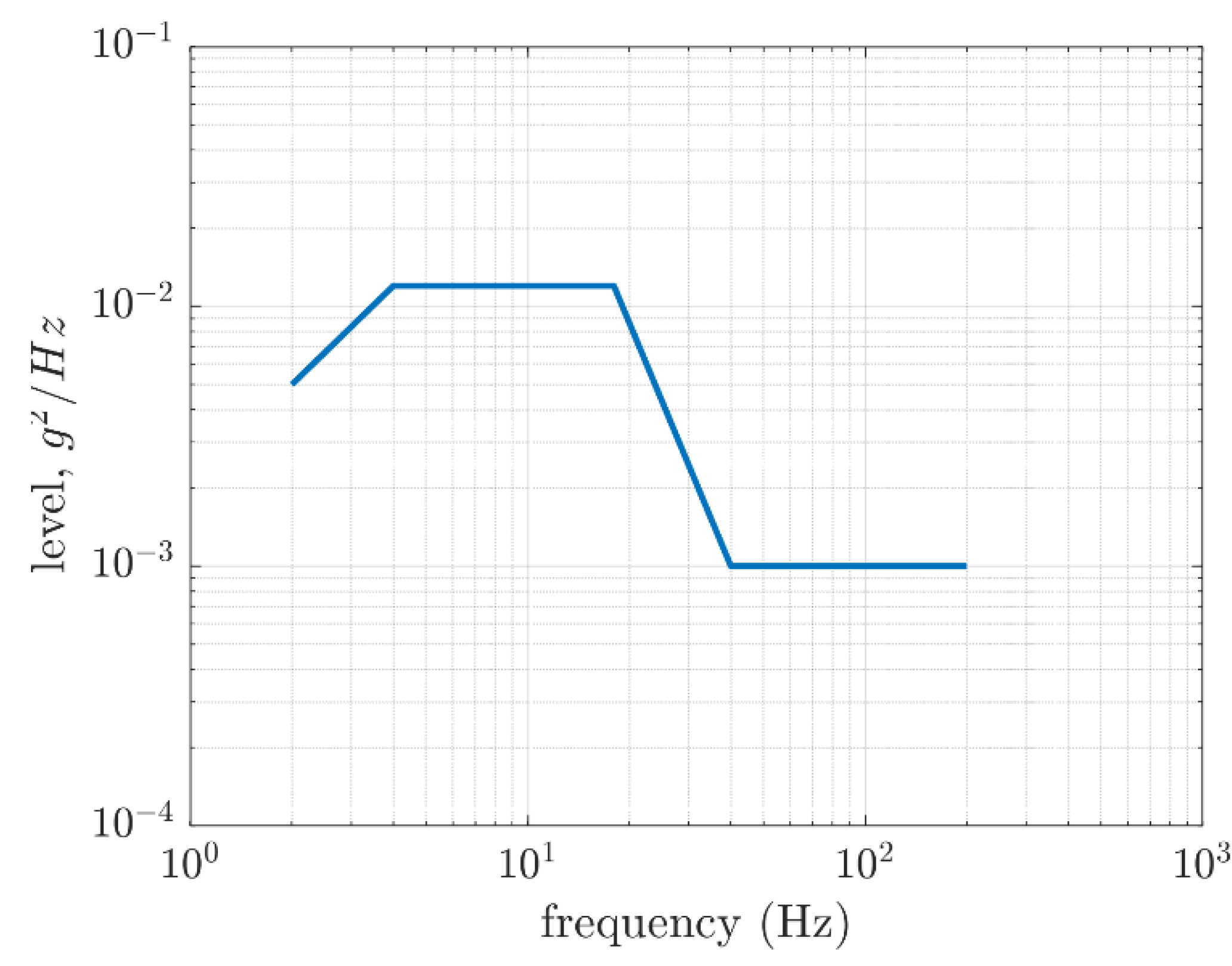 Preprints 77305 g002