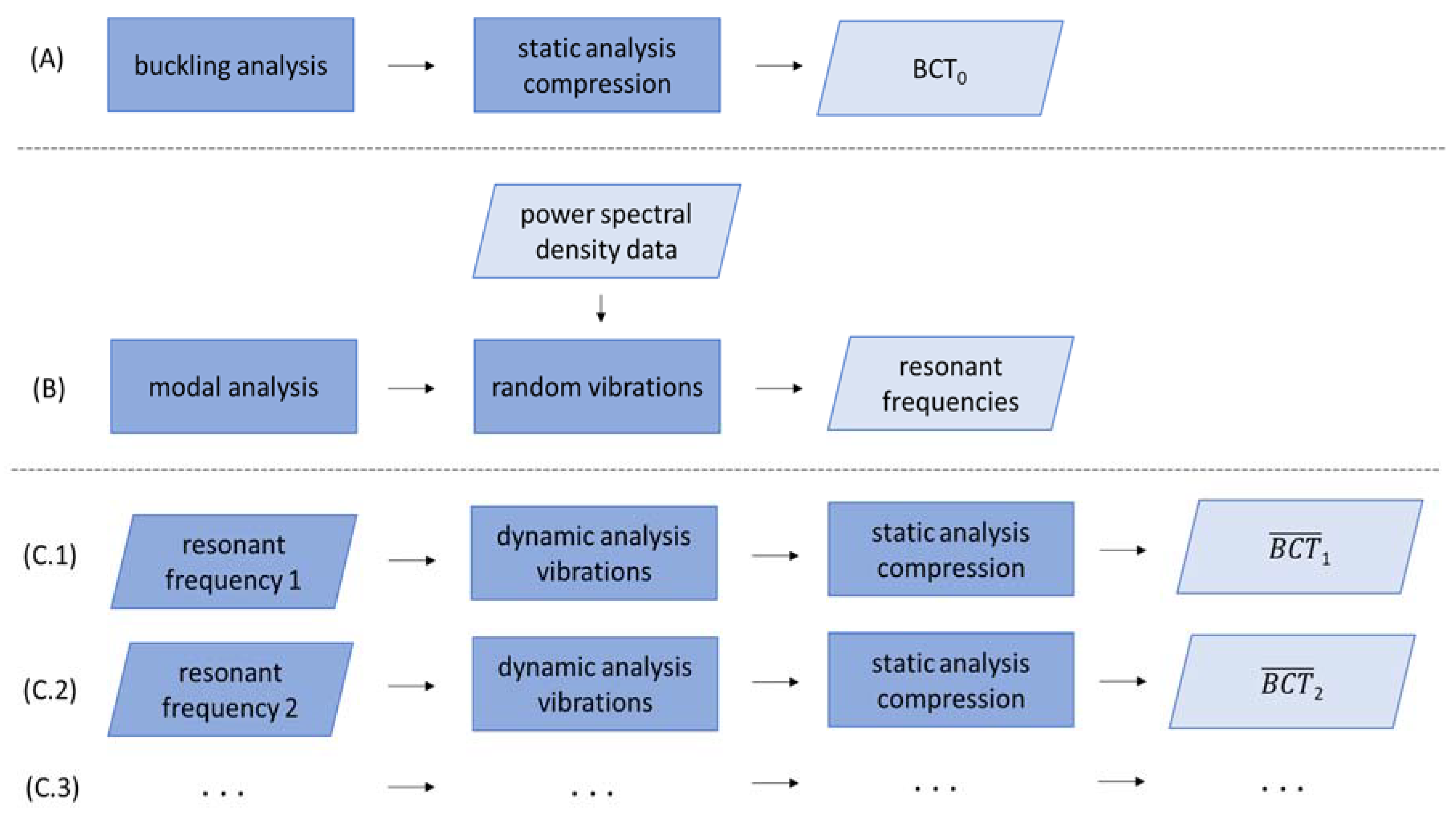 Preprints 77305 g003