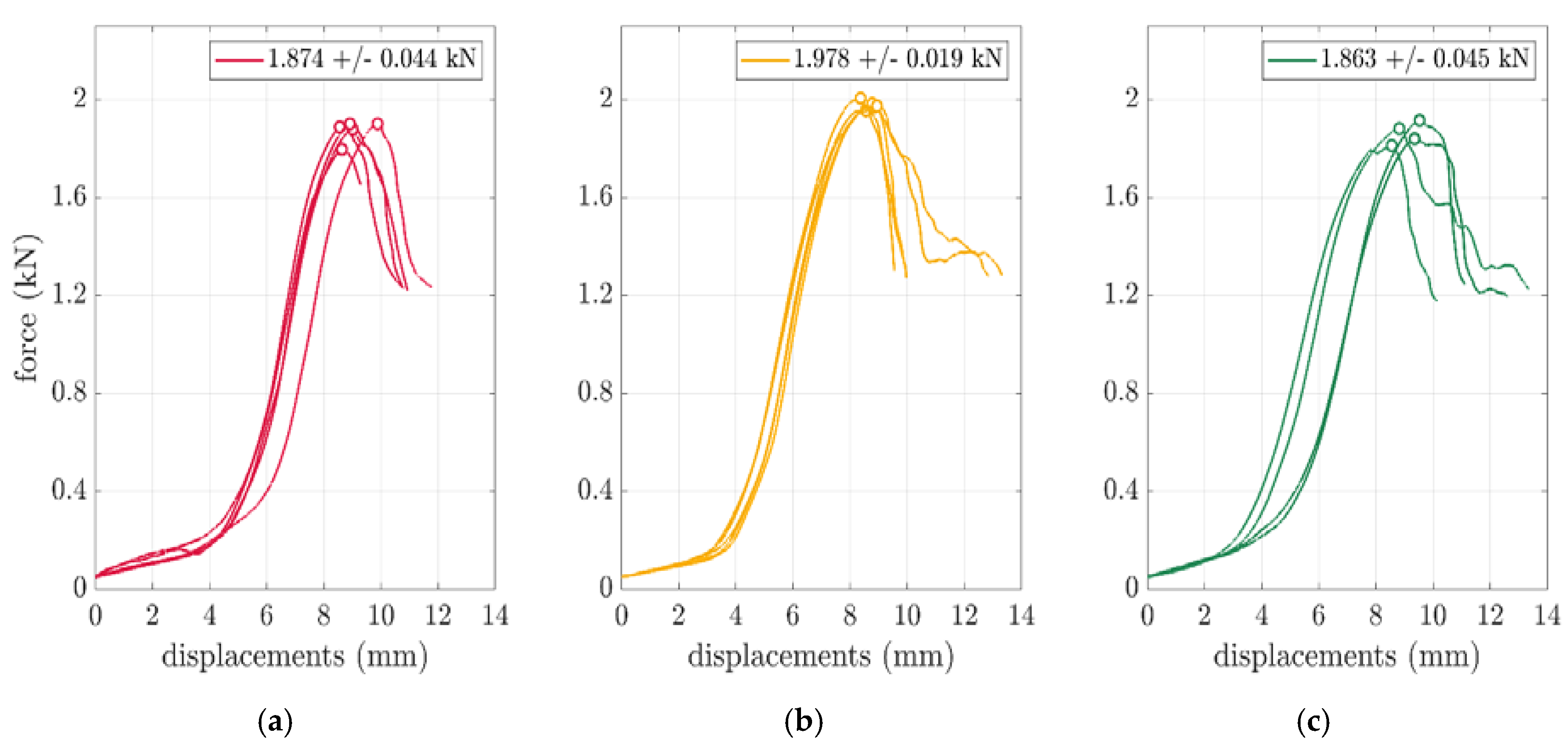 Preprints 77305 g006