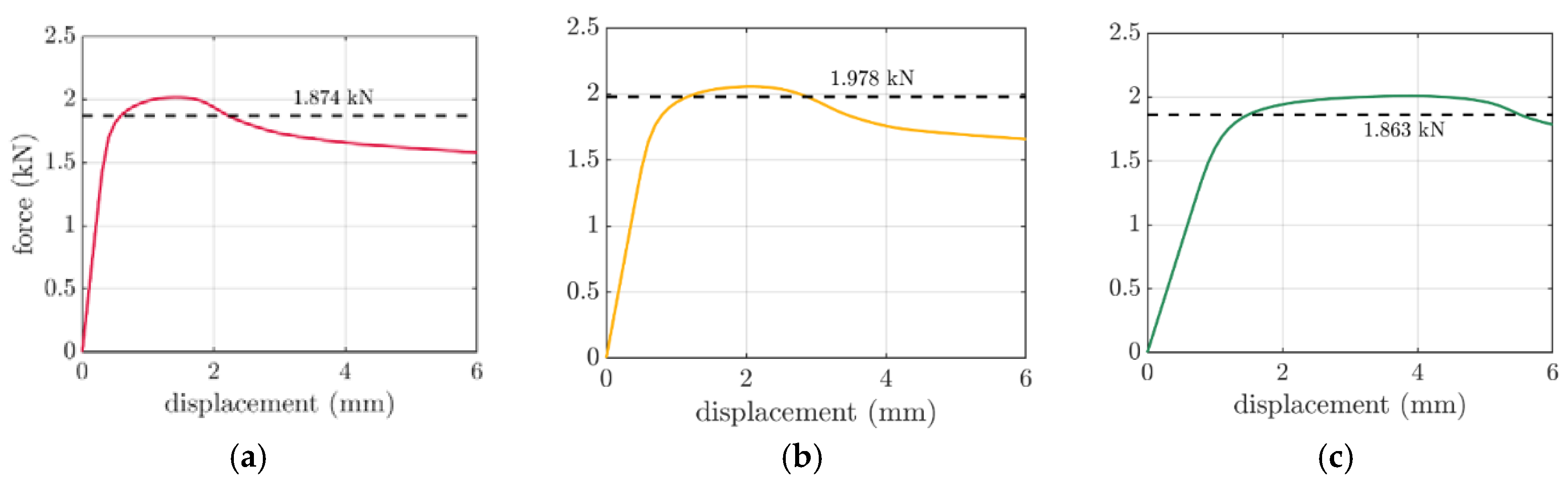 Preprints 77305 g007