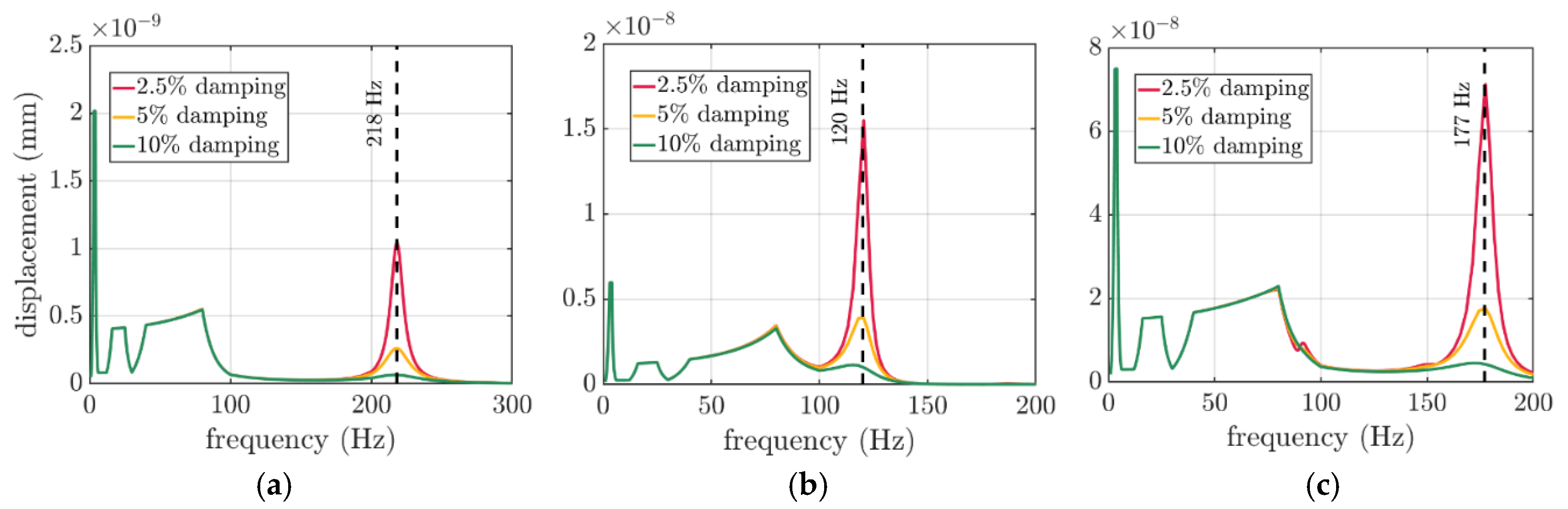 Preprints 77305 g008